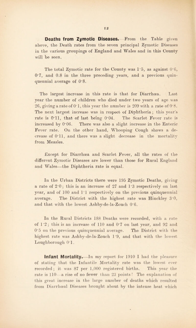 Deaths from Zymotic Diseases. From the Table given above, the Death rates from the seven principal Zymotic Diseases in the various groupings of England and Wales and in this County will be seen. The total Zymotic rate for the County was 1‘5, as against O'6, O'7, and 0.8 in the three preceding years, and a previous quin¬ quennial average of 0*8. The largest increase in this rate is that for Diarrhoea. Last year the number of children who died under two years of age was 26, giving a rate of O'1, this year the number is 209 with a rate of 0*8. The next largest increase was in respect of Diphtheria; this year’s rate is 0*11, that of last being O' 04. The Scarlet Fever rate is increased by O'06. There was also a slight increase in the Enteric Fever rate. On the other hand, Whooping Cough shows a de¬ crease of 0*11, and there was a slight decrease in the mortality from Measles. Except for Diarrhoea and Scarlet Fever, all the rates of the different Zymotic Diseases are lower than those for Rural England and Wales—the Diphtheria rate is equal. In the Urban Districts there were 195 Zymotic Deaths, giving a rate of 2*0; this is an increase of 27 and 1*3 respectively on last- year, and of 100 and 1*1 respectively on the previous quinquennial average. The District with the highest rate was Hinckley 3'0, and that with the lowest Ashby-de-la-Zoucli O'6. In the Rural Districts 188 Deaths were recorded, with a rate of 1*2; this is an increase of 110 and 0*7 on last year, and 92 and 0*5 on the previous quinquennial average. The District with the highest rate was Ashby-de-la-Zouch 1*9, and that with the lowest Loughborough 0*1. infant Mortality.—In my report for 1910 I had the pleasure of stating that the Infantile Mortality rate was the lowest ever recorded; it was 87 per 1,000 registered births. This year the rate is 110—a rise of no fewer than 23 points ! The explanation of this great increase in the large number of deaths which resulted from Diarrhoeal Diseases brought about by the intense heat which