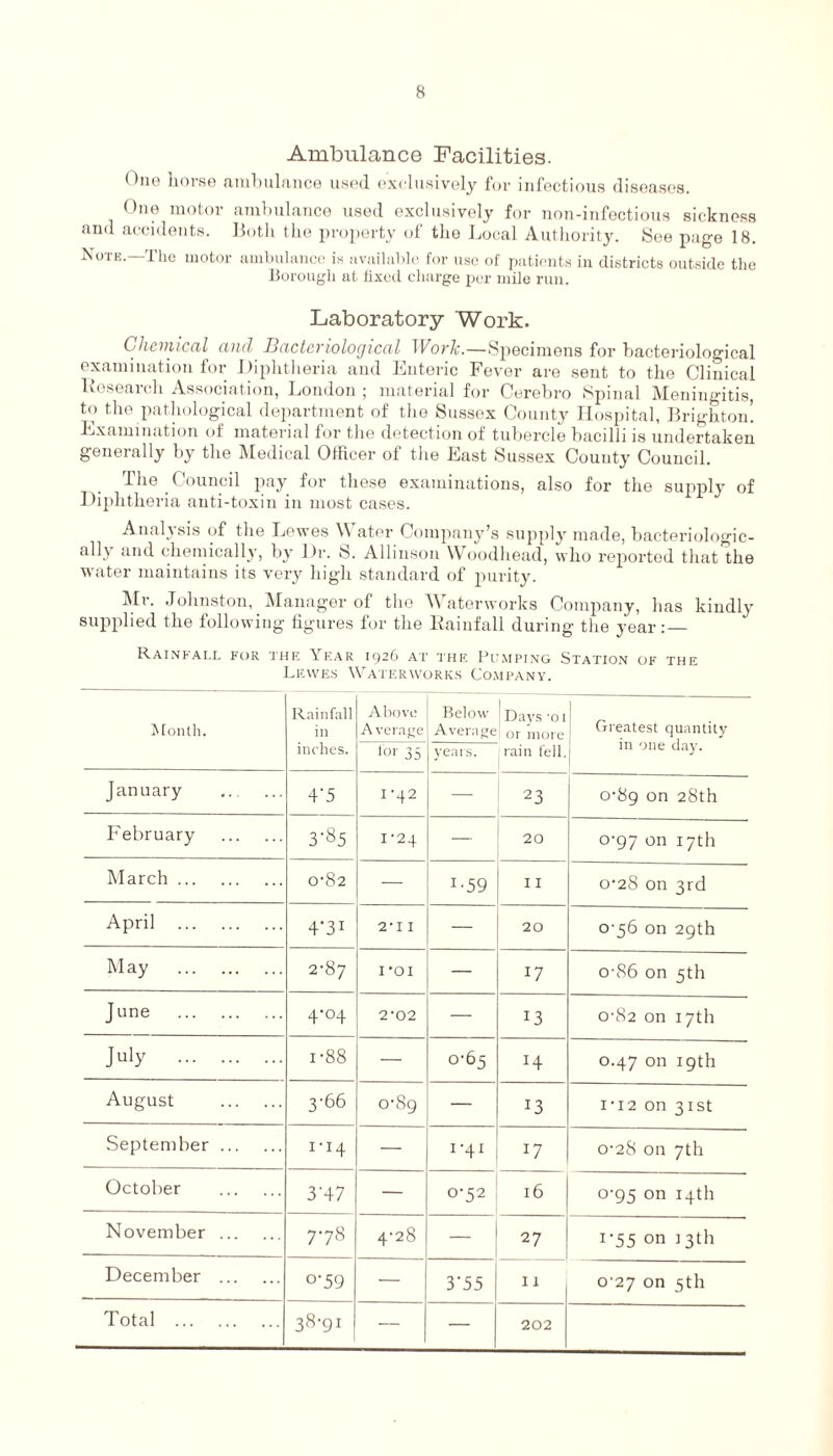 Ambulance Facilities. Ono horse ambulance used exclusively for infectious diseases. One motor ambulance used exclusively for non-infectious sickness and accidents. Both the property of the Local Authority. See page 18. Note.—The motor ambulance is available for use of patients in districts outside the Borough at fixed charge per mile run. Laboratory Work. Chemical and Bacteriological Work.—Specimens for bacteriological examination for Diphtheria and Enteric Fever are sent to the Clinical Research Association, London ; material for Cerebro Spinal Meningitis, to the pathological department of the Sussex County Hospital, Brighton! Examination of material for the detection of tubercle bacilli is undertaken generally by the Medical Officer of the East Sussex County Council. The Council pay for these examinations, also for the supply of Diphtheria anti-toxin in most cases. Analysis of the Lewes \\ ator Company’s supply made, bacteriologic- ally and chemically, by Dr. S. Allinson Woodhead, who reported that the water maintains its very high standard of purity. Mr. Johnston, Manager of the Waterworks Company, has kindly supplied the following figures for the Rainfall during the year:_ Rainfall for the Year 1926 at the Pumping Station of the Lewes Waterworks Company. Month. Rainfall in inches. Above A verage Below Average Days-oil „ or more Greatest quantity rain fell J m 9ue lor 35 years. January . 4'5 I -42 — 23 0-89 on 28th February . 3-85 I-24 — 20 0-97 on 17th March. 0-82 — I-59 11 0-28 on 3rd April . 4*31 2T I — 20 0-56 on 29th May . 2-87 I -oi — W o-86 on 5th June . 4‘°4 2-02 — 13 0-82 on 17th July . i-88 — 0-65 H 0.47 on 19th August . 3-66 O-Sg — 13 1-12 on 31st September. I'I4 — I'4I 17 0-28 on 7th October . 3’47 — 0-52 16 0-95 on 14th November. 778 4-28 — 27 1-55 on 13th December . o-59 — 3‘55 11 0-27 on 5th Total . 38-91 — — 202