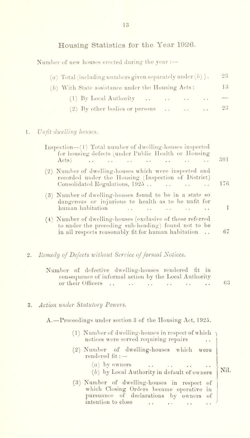 Housing Statistics for the Year 1926. Number of new houses erected during the year : — (fl) Total (including numbers given separately under (b) ). 23 (b) With State assistance under the Housing Acts : 13 (1) By Local Authority .. .. .. .. — (2) By other bodies or persons . . . . .. 23 1. Unfit dioclliny houses. Inspection—(1) Total number of dwelling-houses inspected for housing defects (under Public Health or Housing Acts) . . . . . . .. . . . . . . 301 (2) Number of dwelling-houses which were inspected and recorded under the Housing (Inspection of District) Consolidated Regulations, 1925 .. .. .. .. 176 (3) Number of dwelling-houses found to be in a state so dangerous or injurious to health as to be unfit for human habitation . . . . . . . . . . 1 (4) Number of dwelling-houses (exclusive of those referred to under the preceding sub-heading) found not to be in all respects reasonably fit for human habitation . . 67 2. Remedy of Defects without Service of formal Notices. Number of defective dwelling-houses rendered fit in consequence of informal action by the Local Authority or their Officers . . . . . . . . . . . . 63 3. Action under Statutory Poivcrs. A.—Proceedings under section 3 of the Housing Act, 1925. (1) Number of dwelling-houses in respect of which notices were served requiring repairs (2) Number of dwelling-houses which w7ere rendered fit: — (a) by owners (b) by Local Authority in default of owners (3) Number of dwelling-houses in respect of which Closing Orders became operative in pursuance of declarations by owners of intention to close . . . , .. .. J