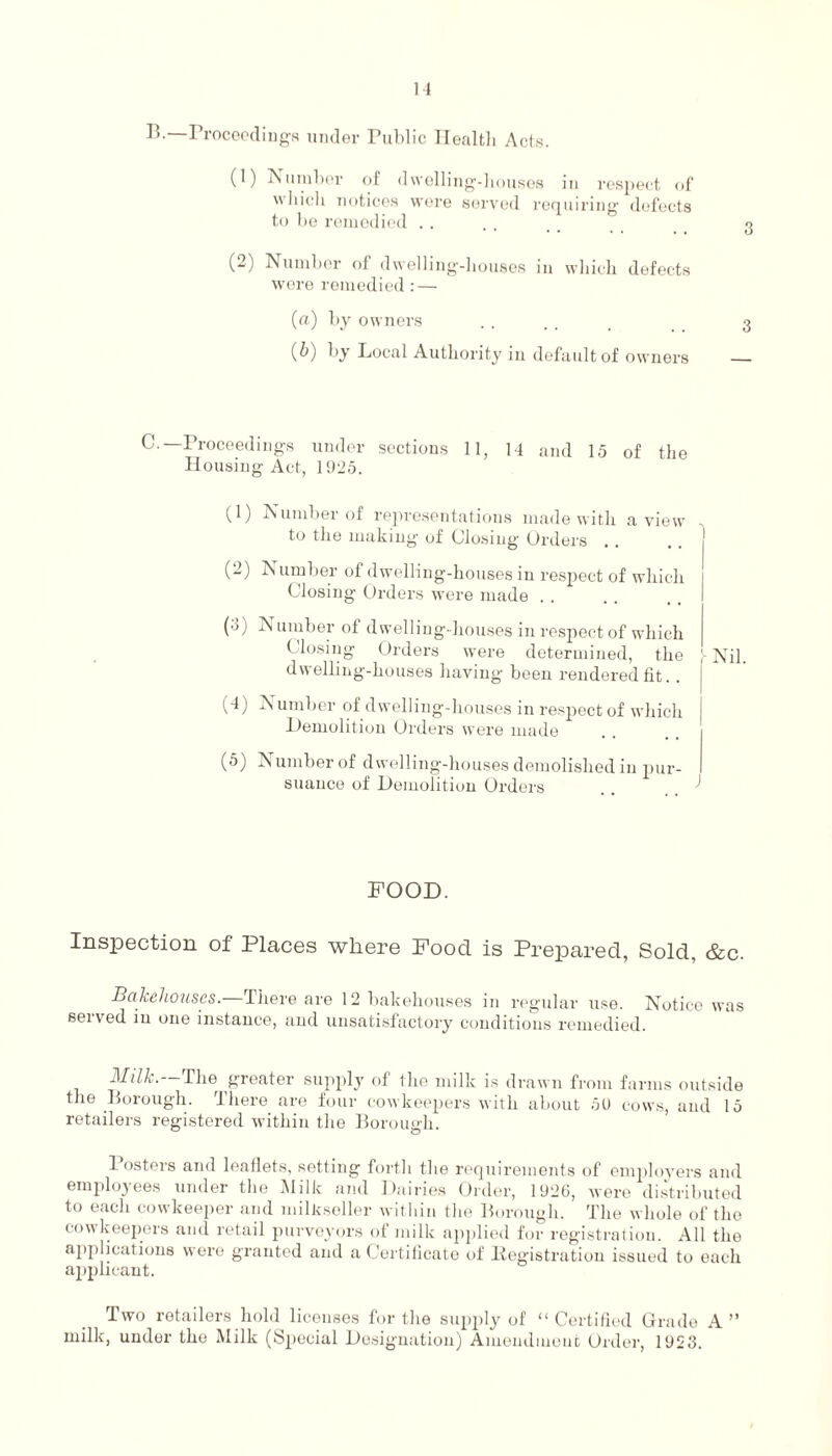 Proceedings under Public Health Acts. (1) Number of dwelling-houses in respect of wliit'h notices were served requiring defects to be remedied .. (2) Number of dwelling-houses in which defects were remedied: — (a) by owners (b) by Local Authority in default of owners C.—Proceedings under sections 11, 14 and 15 of the Housing Act, 1925. (1) Number of representations made with a view to the making of dosing Orders (2) Number of dwelling-houses in respect of which Closing Orders were made . . (3) Number of dwelling-houses in respect of which Closing Orders were determined, the dwelling-houses having been rendered fit. . (4) Number of dwelling-houses in respect of which Hemolition Orders were made (5) Number of dwelling-houses demolished in pur¬ suance of Demolition Orders FOOD. Inspection of Places where Food is Prepared, Sold, &c. Bakehouses.—There are 12 bakehouses in regular use. Notice was served in one instance, and unsatisfactory conditions remedied. Milk. The greater supply of the milk is drawn from farms outside the Borough. There are four cowkeepers with about 50 cows, and 15 retailers registered within the Borough. Posters and leaflets, setting forth the requirements of employers and employees under the Milk and Dairies Order, 1926, were distributed to each cowkeeper and milkseller within the Borough. The whole of the cowkeepers and retail purveyors of milk applied for registration. All the applications were granted and a Certificate of Registration issued to each applicant. Two retailers hold licenses for the supply of “Certified Grade A” milk, under the Milk (Special Designation) Amendment Order, 1953.