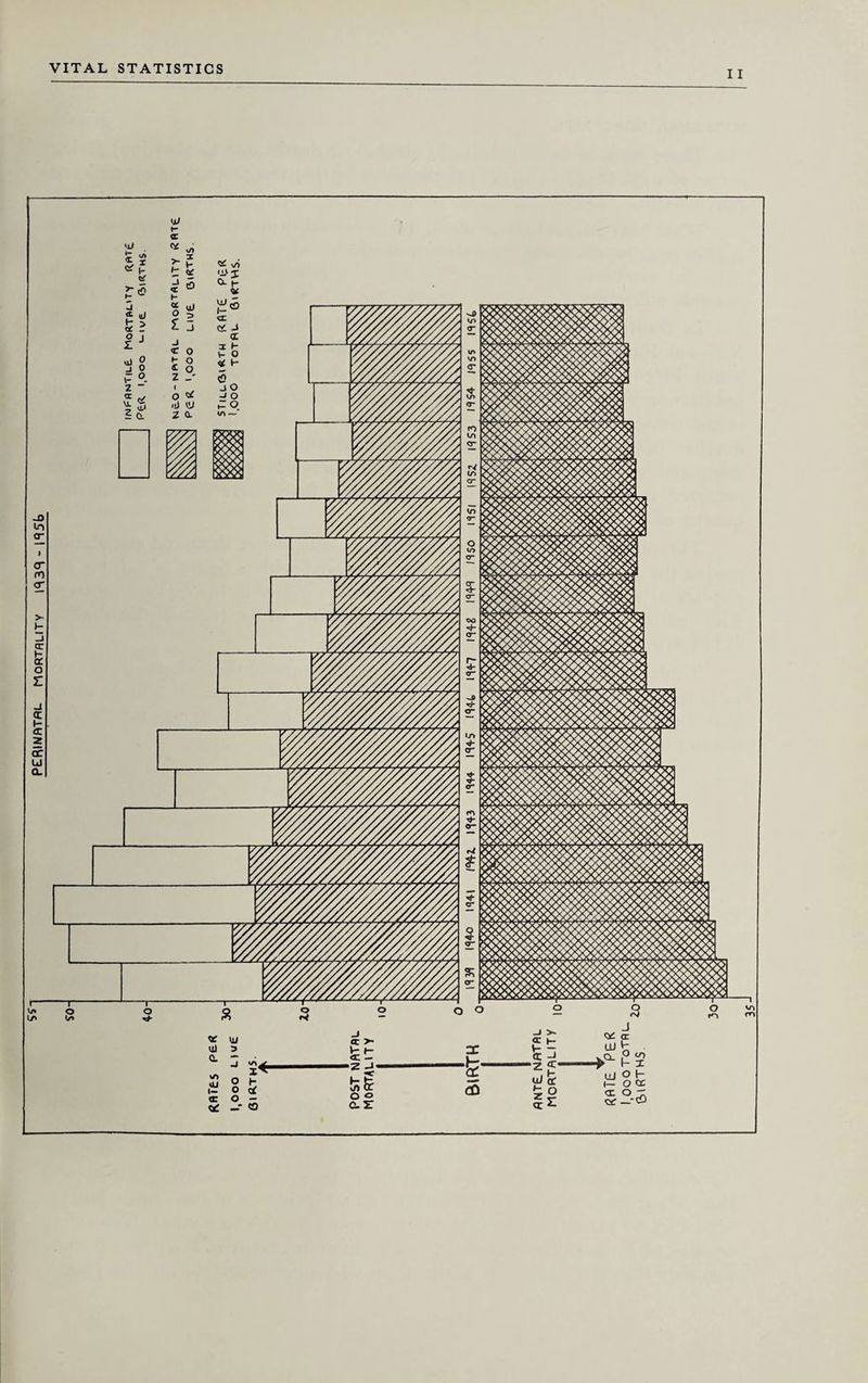 perinatal mortality1 IR3R - |R5b ui