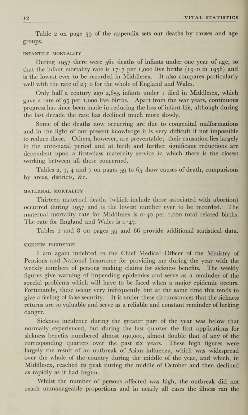 Table 2 on page 59 of the appendix sets out deaths by causes and age groups. INFANTILE MORTALITY During 1957 there were 561 deaths of infants under one year of age, so that the infant mortality rate is 17-7 per 1,000 live births (19 • o in 1956) and is the lowest ever to be recorded in Middlesex. It also compares particularly well with the rate of 23-0 for the whole of England and Wales. Only half a century ago 2,655 infants under 1 died in Middlesex, which gave a rate of 95 per 1,000 live births. Apart from the war years, continuous progress has since been made in reducing the loss of infant life, although during the last decade the rate has declined much more slowly. Some of the deaths now occurring are due to congenital malformations and in the light of our present knowledge it is very difficult if not impossible to reduce these. Others, however, are preventable; their causation lies largely in the ante-natal period and at birth and further significant reductions are dependent upon a first-class maternity service in which there is the closest working between all those concerned. Tables 2, 3, 4 and 7 on pages 59 to 65 show causes of death, comparisons by areas, districts, &c. MATERNAL MORTALITY Thirteen maternal deaths (which include those associated with abortion) occurred during 1957 and is the lowest number ever to be recorded. The maternal mortality rate for Middlesex is 0-40 per 1,000 total related births. The rate for England and Wales is 0-47. Tables 2 and 8 on pages 59 and 66 provide additional statistical data. SICKNESS INCIDENCE I am again indebted to the Chief Medical Officer of the Ministry of Pensions and National Insurance for providing me during the year with the weekly numbers of persons making claims for sickness benefits. The weekly figures give warning of impending epidemics and serve as a reminder of the special problems which will have to be faced when a major epidemic occurs. Fortunately, these occur very infrequently but at the same time this tends to give a feeling of false security. It is under these circumstances that the sickness returns are so valuable and serve as a reliable and constant reminder of lurking danger. Sickness incidence during the greater part of the year was below that normally experienced, but during the last quarter the first applications for sickness benefits numbered almost 190,000, almost double that of any of the corresponding quarters over the past six years. These high figures were largely the result of an outbreak of Asian influenza, which was widespread over the whole of the country during the middle of the year, and which, in Middlesex, reached its peak during the middle of October and then declined as rapidly as it had begun. Whilst the number of persons affected was high, the outbreak did not reach unmanageable proportions and in nearly all cases the illness ran the