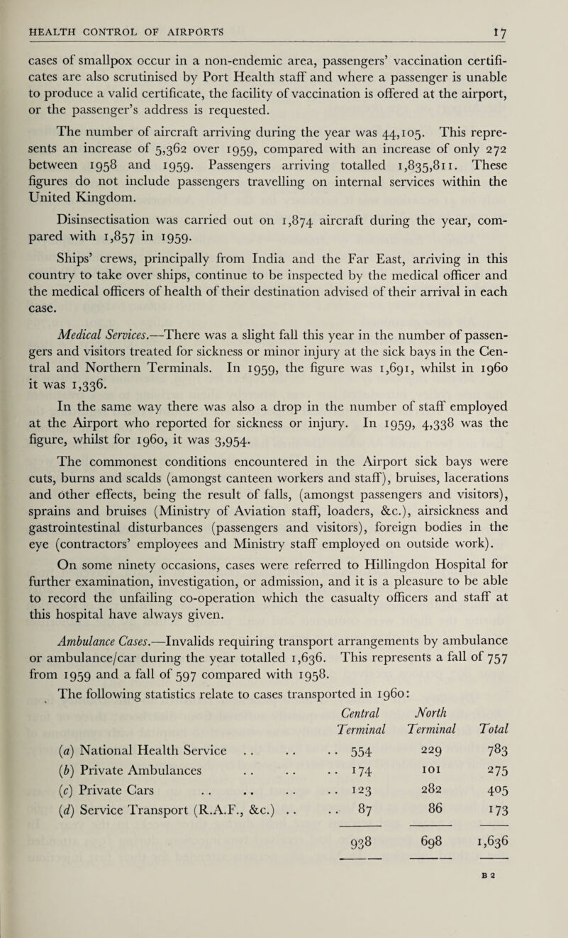 cases of smallpox occur in a non-endemic area, passengers’ vaccination certifi¬ cates are also scrutinised by Port Health staff and where a passenger is unable to produce a valid certificate, the facility of vaccination is offered at the airport, or the passenger’s address is requested. The number of aircraft arriving during the year was 44,105. This repre¬ sents an increase of 5,362 over 1959, compared with an increase of only 272 between 1958 and 1959. Passengers arriving totalled 1,835,811. These figures do not include passengers travelling on internal services within the United Kingdom. Disinsectisation was carried out on 1,874 aircraft during the year, com¬ pared with 1,857 in 1959- Ships’ crews, principally from India and the Far East, arriving in this country to take over ships, continue to be inspected by the medical officer and the medical officers of health of their destination advised of their arrival in each case. Medical Services.—There was a slight fall this year in the number of passen¬ gers and visitors treated for sickness or minor injury at the sick bays in the Cen¬ tral and Northern Terminals. In 1959, the figure was 1,691, whilst in i960 it was 1,336. In the same way there was also a drop in the number of staff employed at the Airport who reported for sickness or injury. In 1959, 4,338 was the figure, whilst for i960, it was 3,954. The commonest conditions encountered in the Airport sick bays were cuts, burns and scalds (amongst canteen workers and staff), bruises, lacerations and other effects, being the result of falls, (amongst passengers and visitors), sprains and bruises (Ministry of Aviation staff, loaders, &c.), airsickness and gastrointestinal disturbances (passengers and visitors), foreign bodies in the eye (contractors’ employees and Ministry staff employed on outside work). On some ninety occasions, cases were referred to Hillingdon Hospital for further examination, investigation, or admission, and it is a pleasure to be able to record the unfailing co-operation which the casualty officers and staff at this hospital have always given. Ambulance Cases.—Invalids requiring transport arrangements by ambulance or ambulance/car during the year totalled 1,636. This represents a fall of 757 from 1959 and a fall of 597 compared with 1958. The following statistics relate to cases transported in i960: Central North Terminal Terminal Total (a) National Health Service •• 554 229 783 (b) Private Ambulances .. 174 101 275 (c) Private Gars .. 123 282 405 (d) Service Transport (R.A.F., &c.) . . 87 86 173 938 698 1,636 B 2