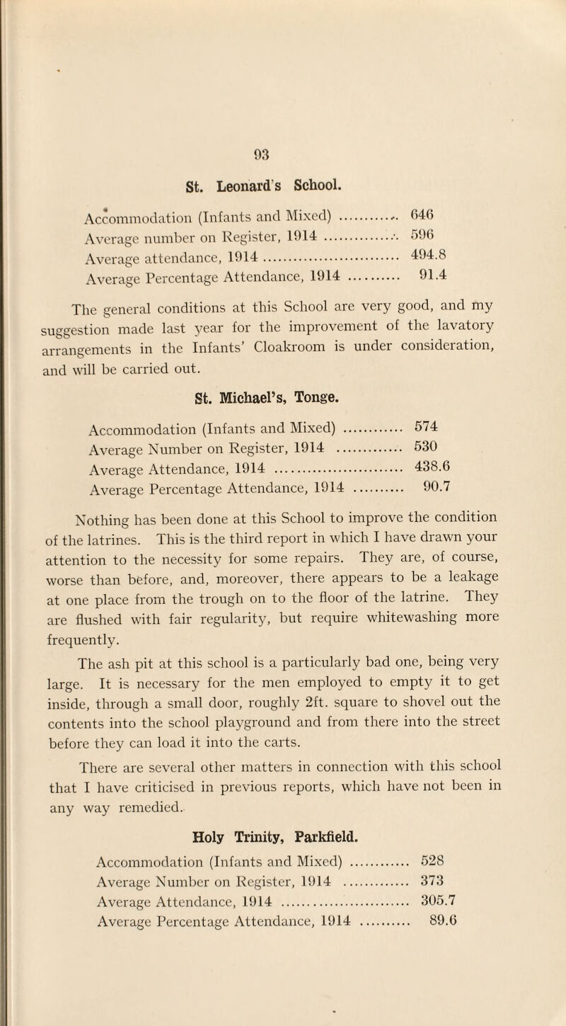 03 St. Leonard's School. Accommodation (Infants and Mixed) . Average number on Register, 1014 .... Average attendance, 1014. Average Percentage Attendance, 1014 646 596 404.8 91.4 The general conditions at this School are very good, and my suggestion made last year for the improvement of the lavatory arrangements in the Infants’ Cloakroom is under consideration, and will be carried out. St. Michael’s, Tonge. Accommodation (Infants and Mixed) . 574 Average Number on Register, 1914 . 530 Average Attendance, 1914 . 438.6 Average Percentage Attendance, 1914 . 90.7 Nothing has been done at this School to improve the condition of the latrines. This is the third report in which I have drawn your attention to the necessity for some repairs. They are, of course, worse than before, and, moreover, there appears to be a leakage at one place from the trough on to the floor of the latrine. They are flushed with fair regularity, but require whitewashing more frequently. The ash pit at this school is a particularly bad one, being very large. It is necessary for the men employed to empty it to get inside, through a small door, roughly 2ft. square to shovel out the contents into the school playground and from there into the street before they can load it into the carts. There are several other matters in connection with this school that I have criticised in previous reports, which have not been in any way remedied. Holy Trinity, Parkfield. Accommodation (Infants and Mixed) . 528 Average Number on Register, 1014 . 373 Average Attendance, 1914 . 305.7 Average Percentage Attendance, 1914 . 89.6