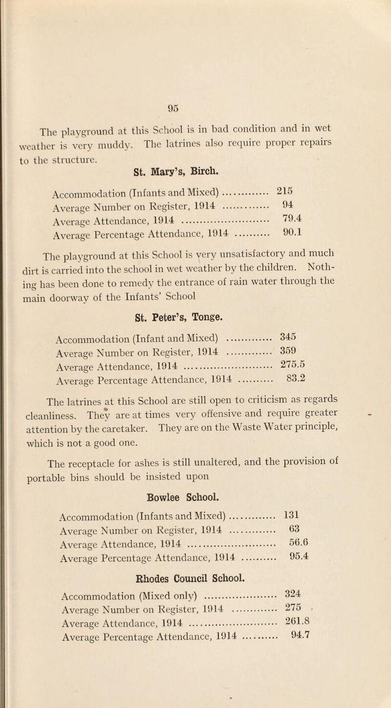 The playground at this School is in bad condition and in wet weather is very muddy. The latrines also require proper repairs to the structure. St. Mary’s, Birch. Accommodation (Infants and Mixed). 215 Average Number on Register, 1914 . 94 Average Attendance, 1914 . 79.4 Average Percentage Attendance, 1914 . 90.1 The playground at this School is very unsatisfactory and much dirt is carried into the school in wet weather by the children. Noth¬ ing has been done to remedy the entrance of rain water through the main doorway of the Infants’ School St. Peter’s, Tonge. Accommodation (Infant and Mixed) .. Average Number on Register, 1914 .. Average Attendance, 1914 . Average Percentage Attendance, 1914 345 359 275.5 83.2 The latrines at this School are still open to criticism as regards cleanliness. They are at times very offensive and require greater attention by the caretaker. They are on the Waste Water principle, which is not a good one. The receptacle for ashes is still unaltered, and the provision of portable bins should be insisted upon Bowlee School. Accommodation (Infants and Mixed)- Average Number on Register, 1914 .... Average Attendance, 1914 . Average Percentage Attendance, 1914 . Rhodes Council School. Accommodation (Mixed only) . Average Number on Register, 1914 .... Average Attendance, 1914 . Average Percentage Attendance, 1914 . 131 63 56.6 95.4 324 275 261.8 94.7