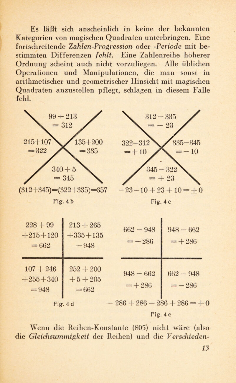 Es läßt sich anscheinlich in keine der bekannten Kategorien von magischen Quadraten unterbringen. Eine fortschreitende Zahlen-Progression oder -Periode mit be¬ stimmten Differenzen fehlt. Eine Zahlenreihe höherer Ordnung scheint auch nidht vorzuliegen. Alle üblichen Operationen und Manipulationen, die man sonst in arithmetischer und geometrischer Hinsicht mit magischen Quadraten anzustellen pflegt, schlagen in diesem Falle fehl. (312+345)=(322+335)=o57 -23-10 + 23 + 10 = ± 0 Fig. 4 b Fig. 4 c 228 + 99 213 + 265 +215 + 120 +335 + 135 = 662 -948 107 + 246 252 + 200 +255+340 + 5 + 205 = 948 = 662 Fig. 4 d 662 - 948 948- -662 = -286 = + 286 948 - 662 662- -948 = + 286 = -286 286 + 286 - 286 + 286 = + 0 Fig. 4 e Wenn die Reihen-Konstante (805) nicht wäre (also die Gleichsummigkeit der Reihen) und die V er schieden-