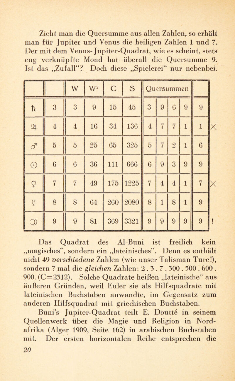 Zieht man die Quersumme aus allen Zahlen, so erhält man für Jupiter und Venus die heiligen Zahlen 1 und 7. Der mit dem Venus-Jupiter-Quadrat, wie es scheint, stets eng verknüpfte Mond hat überall die Quersumme 9. Ist das „Zufall“? Doch diese „Spielerei“ nur nebenbei. X X Das Quadrat des Al-Buni ist freilich kein „magisches“, sondern ein „lateinisches“. Denn es enthält nicht 49 verschiedene Zahlen (wie unser Talisman Turc!), sondern 7 mal die gleichen Zahlen: 2.3.7.300.500.600 . 900.(C = 2312). Solche Quadrate heißen „lateinische“ aus äußeren Gründen, weil Euler sie als Hilfsquadrate mit lateinischen Buchstaben anwandte, im Gegensatz zum anderen Hilfsquadrat mit griechischen Buchstaben. Buni’s Jupiter-Quadrat teilt E. Doutte in seinem Quellenwerk über die Magie und Religion in Nord¬ afrika (Alger 1909, Seite 162) in arabischen Buchstaben mit. Der ersten horizontalen Reihe entsprechen die 20 W W2 C S Quersummen h 3 3 9 15 45 3 9 6 9 9 9* 4 4 16 34 136 4 7 7 1 1 cf 5 5 25 65 325 5 7 2 1 6 O 6 6 36 111 666 6 9 3 9 9 9 7 7 49 175 1225 7 4 4 1 7 § 8 8 64 260 2080 8 1 8 1 9