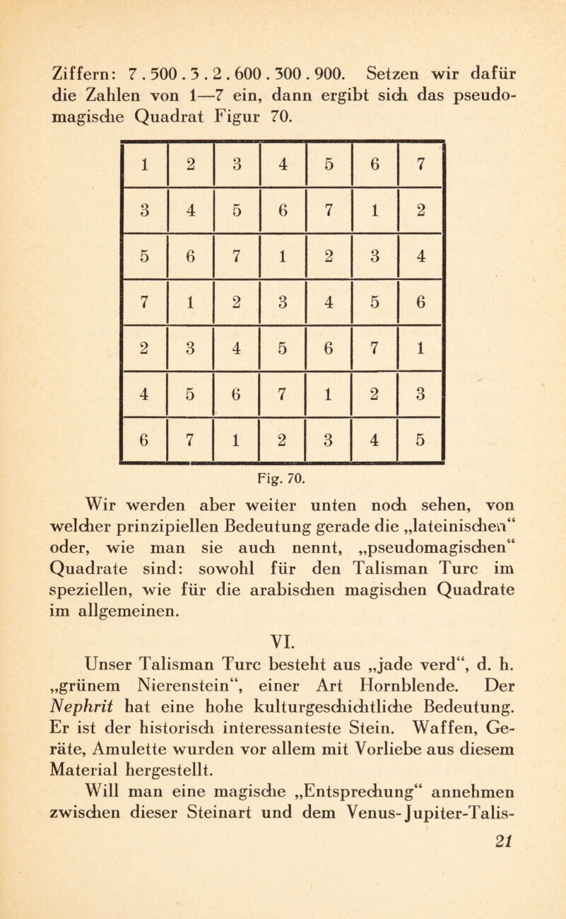 Ziffern: 7.500.3.2.600.300.900. Setzen wir dafür die Zahlen von 1—7 ein, dann ergibt sich das pseudo¬ magische Quadrat Figur 70. • 2 3 4 5 6 7 3 4 5 6 7 1 2 5 6 7 1 2 3 4 7 1 2 3 4 5 6 2 3 4 5 6 7 1 4 5 6 7 1 2 3 6 7 1 2 3 4 5 Fig. 70. Wir werden aber weiter unten noch sehen, von welcher prinzipiellen Bedeutung gerade die „lateinischen“ oder, wie man sie auch nennt, „pseudomagischen“ Quadrate sind: sowohl für den Talisman Turc im speziellen, wie für die arabischen magischen Quadrate im allgemeinen. VI. Unser Talisman Turc besteht aus „jade verd“, d. h. „grünem Nierenstein“, einer Art Hornblende. Der Nephrit hat eine hohe kulturgeschichtliche Bedeutung. Er ist der historisch interessanteste Stein. Waffen, Ge¬ räte, Amulette wurden vor allem mit Vorliebe aus diesem Material hergestellt. Will man eine magische „Entsprechung“ annehmen zwischen dieser Steinart und dem Venus-Jupiter-Talis-