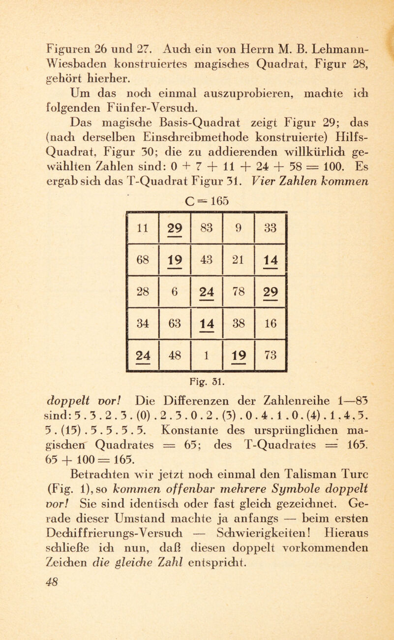 Figuren 26 und 27. Audi ein von Herrn M. B. Lelunann- Wiesbaden konstruiertes magisdies Quadrat, Figur 28, gehört hierher. Um das nodi einmal auszuprobieren, machte ich folgenden Fünfer-Versudi. Das magische Basis-Quadrat zeigt Figur 29; das (nach derselben Einschreibmethode konstruierte) Hilfs- Quadrat, Figur 30; die zu addierenden willkürlich ge¬ wählten Zahlen sind: 0 + 7 + 11 + 24 + 58 = 100. Es ergab sich das T-Quadrat Figur 31. Vier Zahlen kommen C — 165 11 29 83 9 33 68 12 43 21 14 28 6 24 78 29 34 63 14 38 16 24 48 1 19 73 Figr. 51. doppelt nor! Die Differenzen der Zahlenreihe 1—83 sind: 5.3.2.3 . (0) . 2.3.0.2 . (3) . 0.4.1 „ 0, (4). 1,4,5. 5 . (15) . 5.5.5.5. Konstante des ursprünglichen ma¬ gischen Quadrates = 65; des T-Quadrates = 165. 65 + 100= 165. Betraditen wir jetzt noch einmal den Talisman Turc (Fig. l),so kommen offenbar mehrere Symbole doppelt vor! Sie sind identisch oder fast gleich gezeichnet. Ge¬ rade dieser Umstand machte ja anfangs — beim ersten Dechiffrierungs-Versuch — Schwierigkeiten! Hieraus schließe ich nun, daß diesen doppelt vorkommenden Zeichen die gleiche Zahl entspricht.