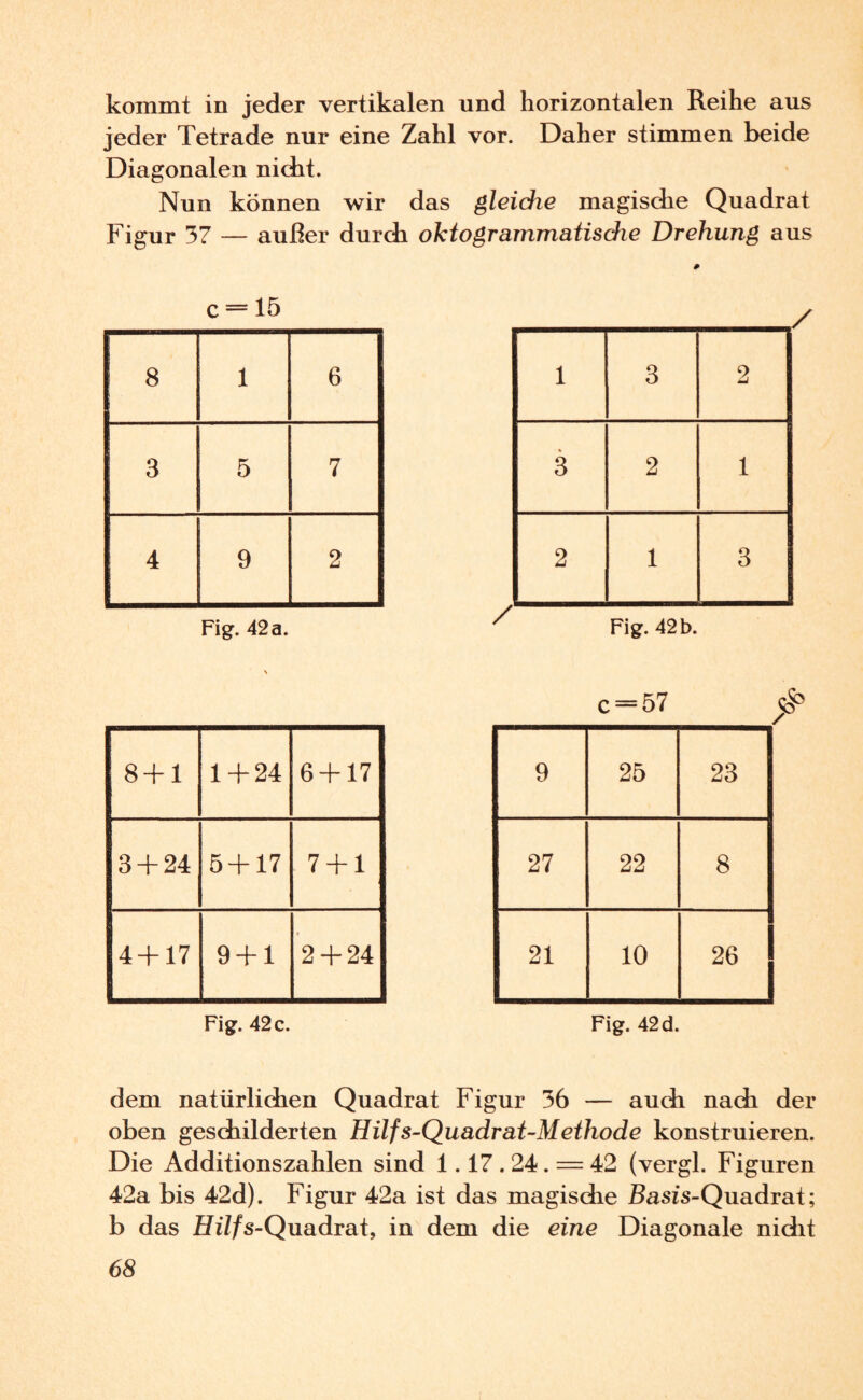 kommt in jeder vertikalen und horizontalen Reihe aus jeder Tetrade nur eine Zahl vor. Daher stimmen beide Diagonalen nickt. Nun können wir das gleiche magische Quadrat Figur 37 — außer durch oktogrammatisdie Drehung aus c = 15 8 1 6 3 5 7 4 9 2 Fig. 42 a. 8 + 1 1 + 24 6 + 17 3 + 24 5 + 17 7 + 1 4 + 17 9 + 1 2 + 24 Fig. 42c. / 1 3 2 3 2 1 2 1 3 Fig. 42b. c = 57_ 9 25 23 27 22 8 21 10 26 Fig. 42 d. dem natürlichen Quadrat Figur 36 — auch nach der oben geschilderten Hilfs-Quadrat-Methode konstruieren. Die Additionszahlen sind 1.17.24. = 42 (vergl. Figuren 42a bis 42d). Figur 42a ist das magische Rasts-Quadrat; b das Z/i7fs-Quadrat, in dem die eine Diagonale nidit