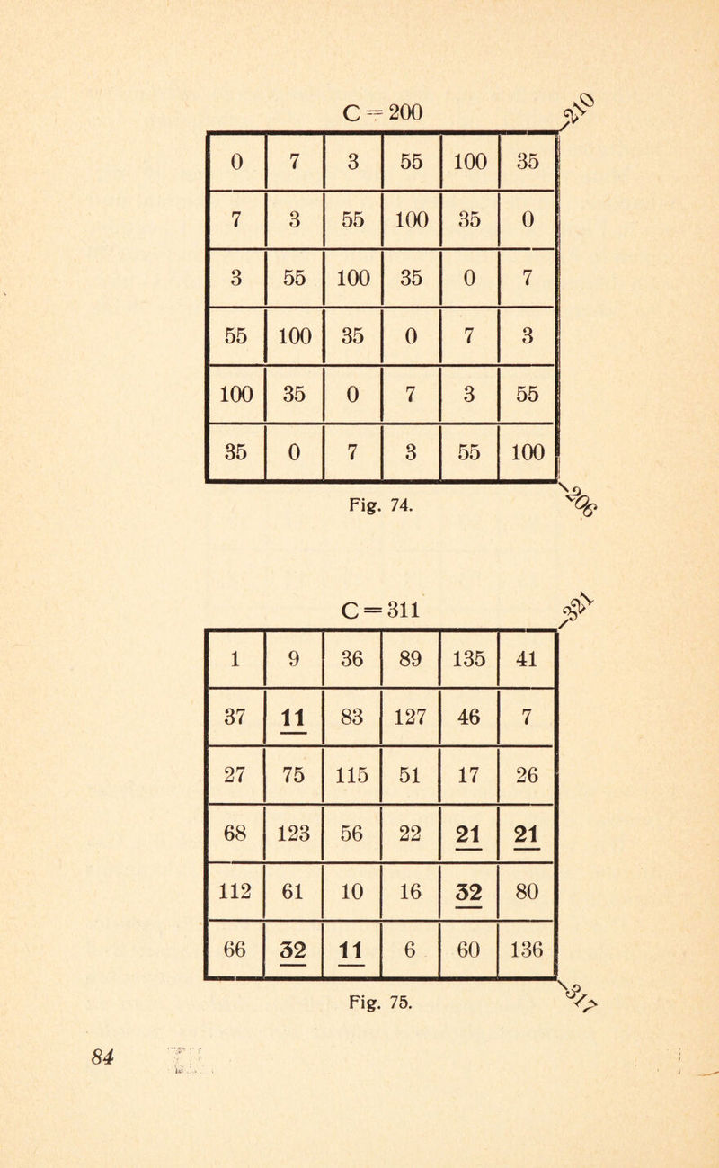 0 7 3 55 100 35 7 3 55 100 35 0 3 55 100 35 0 7 55 100 35 0 7 3 100 35 0 7 3 55 35 0 7 3 55 100 Fig. 74. *%. c = 311 # 1 9 36 89 135 41 37 ti 83 127 46 7 27 75 115 51 17 26 68 123 56 22 21 21 112 61 10 16 32 80 66 32 u 6 60 136 V- Fig. 75.