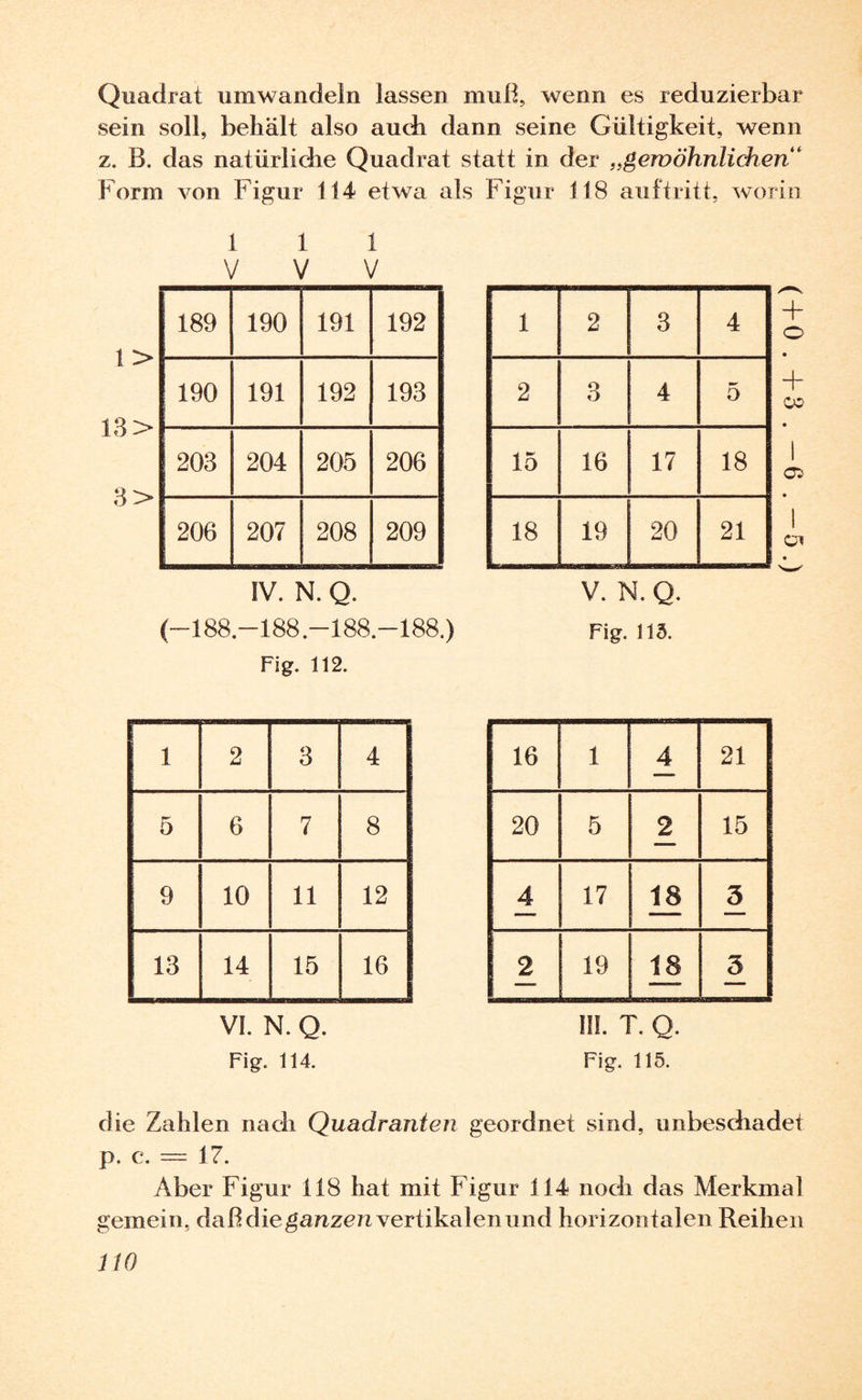 Quadrat umwandeln lassen muH, wenn es reduzierbar sein soll, behält also auch dann seine Gültigkeit, wenn z. B. das natürliche Quadrat statt in der „gewöhnlichen“ Form von Figur 114 etwa als Figur 118 auf tritt, worin 1 > 13 > 3 > IV. N. Q. (-188-188 -188-188.) Fig. 112. 1 1 1 V V V 189 190 191 192 190 191 192 193 203 204 205 206 206 207 208 209 1 2 3 4 2 \ 3 4 5 15 16 17 18 18 19 20 21 V. N. Q. Ci Fig. 113. 1 2 CO 4 5 6 7 QO 9 10 11 12 13 14 15 16 VI. N. Q. Fig. 114. 16 1 4 21 20 5 2 15 4 17 18 3 2 19 18 3 1  III. T. Q. Fig. 115. die Zahlen nach Quadranten geordnet sind, unbeschadet p. c. = 17. Aber Figur 118 hat mit Figur 114 noch das Merkmal gemein, daß die ganzen vertikalen und horizontalen Reihen (+0.+3.