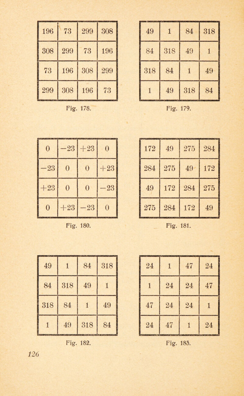 196 i ' 73 299 308 308 299 73 196 73 196 308 299 j 299 308 196 73 Fig. 178. 0 -23 CO Ol + 0 -23 0 0 +23 +23 0 0 -23 0 +23 -23 0 Fig. 180. 49 1 84 318 84 318 49 1 318 84 1 49 1 49 318 84 49 1 84 318 84 318 49 1 318 84 1 49 1 49 318 84 Fig. 179. 172 49 275 284 g 284 275 49 172 49 172 284 275 275 284 172 49 Fig. 181. 24 1 47 24 1 24 24 47 47 24 24 1 24 47 i j. 24 Fig. 182. Fig. 185.