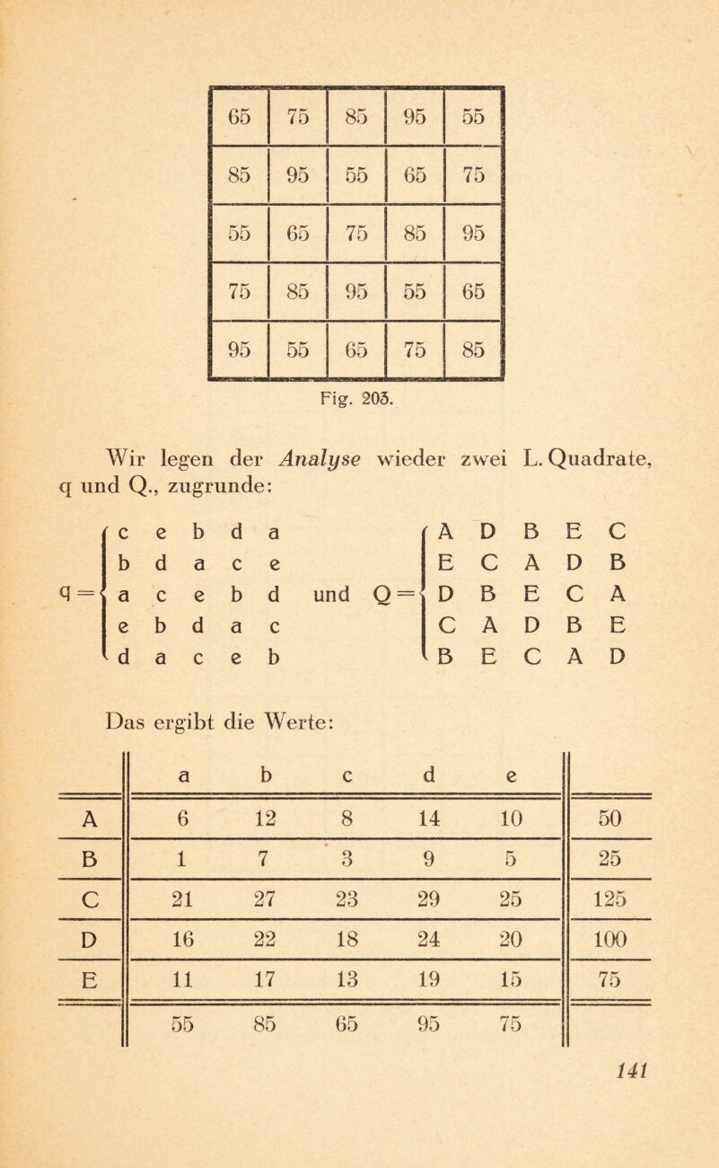 65 75 00 Ol 95 55 85 95 55 65 75 55 65 75 85 95 75 85 95 55 65 95 55 65 75 85 Fig. 205. Wir legen der Analyse wieder zwei L. Quadrate, q und Q., zugrunde: c e b d a A D B E C b d a c e E C A D B q=< c i c e b d und Q = D B E C A G i b d a c C A D B E da c e b B E C A D Das ergibt die Werte: a b c d e A 6 12 8 14 10 50 B 1 7 3 9 5 25 C 21 27 23 29 25 125 D 16 22 18 24 20 100 E 11 17 13 19 15 75 55 85 65 c )5 75