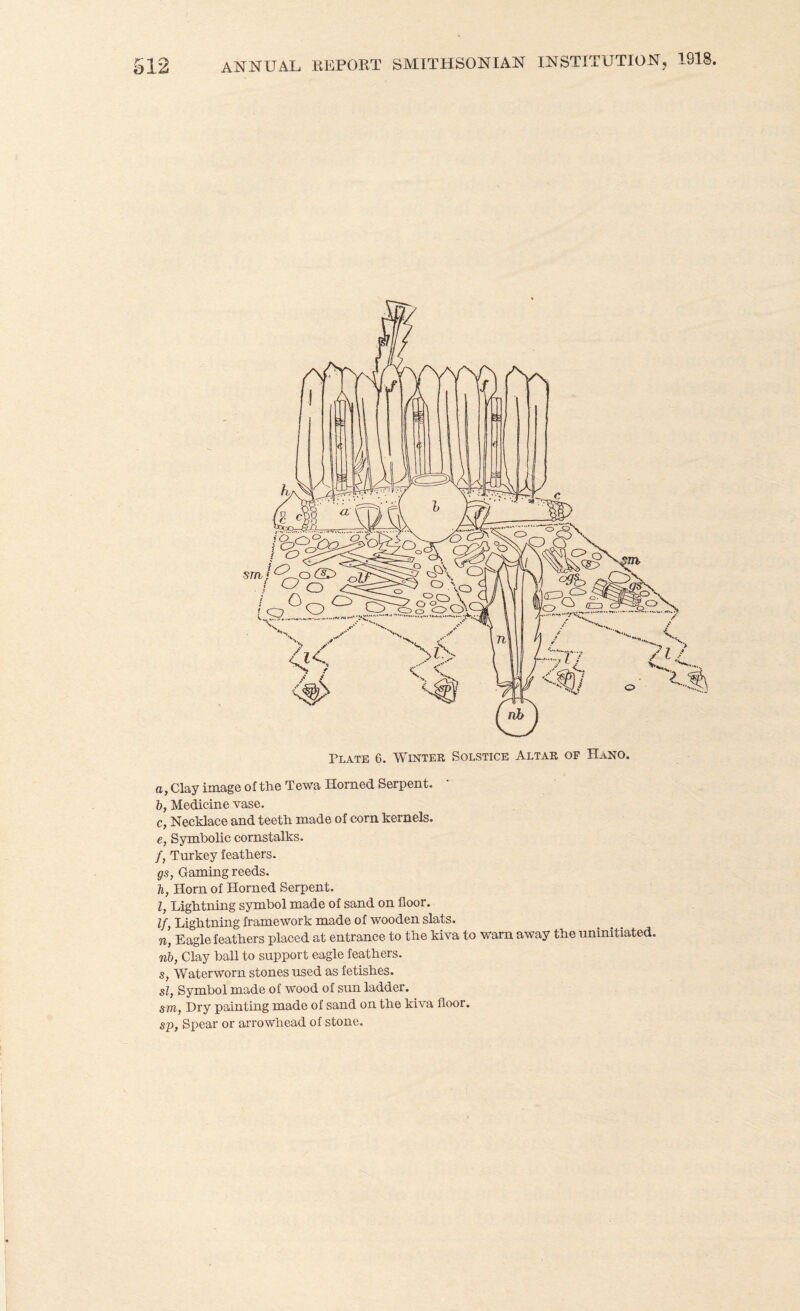 a, Clay imagG of the Tewa Horned. Serpent. b, Medicine vase. c, Necklace and teeth made of corn kernels. e, Symbolic cornstalks. /, Turkey feathers. gs, Gaming reeds. h, Horn of Horned Serpent. I, Lightning symbol made of sand on floor. If, Lightning framework made of wooden slats. n, Eagle feathers placed at entrance to the kiva to warn away the uninitiated. nb, Clay ball to support eagle feathers. s, Waterworn stones used as fetishes. si, Symbol made of wood of sim ladder. sm, Dry painting made of sand on the kiva floor. sp, Spear or arrowhead of stone.