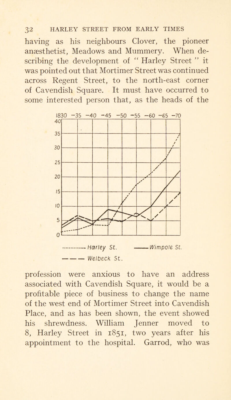 having as his neighbours Clover, the pioneer anaesthetist, Meadows and Mummery. When de¬ scribing the development of “ Harley Street ” it was pointed out that Mortimer Street was continued across Regent Street, to the north-east corner of Cavendish Square. It must have occurred to some interested person that, as the heads of the 1830 -35 -40 -45 -50 “55 -60 -65 -70 .Harley St. — LVimpole St. -Welbeck St. profession were anxious to have an address associated with Cavendish Square, it would be a profitable piece of business to change the name of the west end of Mortimer Street into Cavendish Place, and as has been shown, the event showed his shrewdness. William Jenner moved to 8, Harley Street in 1851, two years after his appointment to the hospital. Garrod, who was