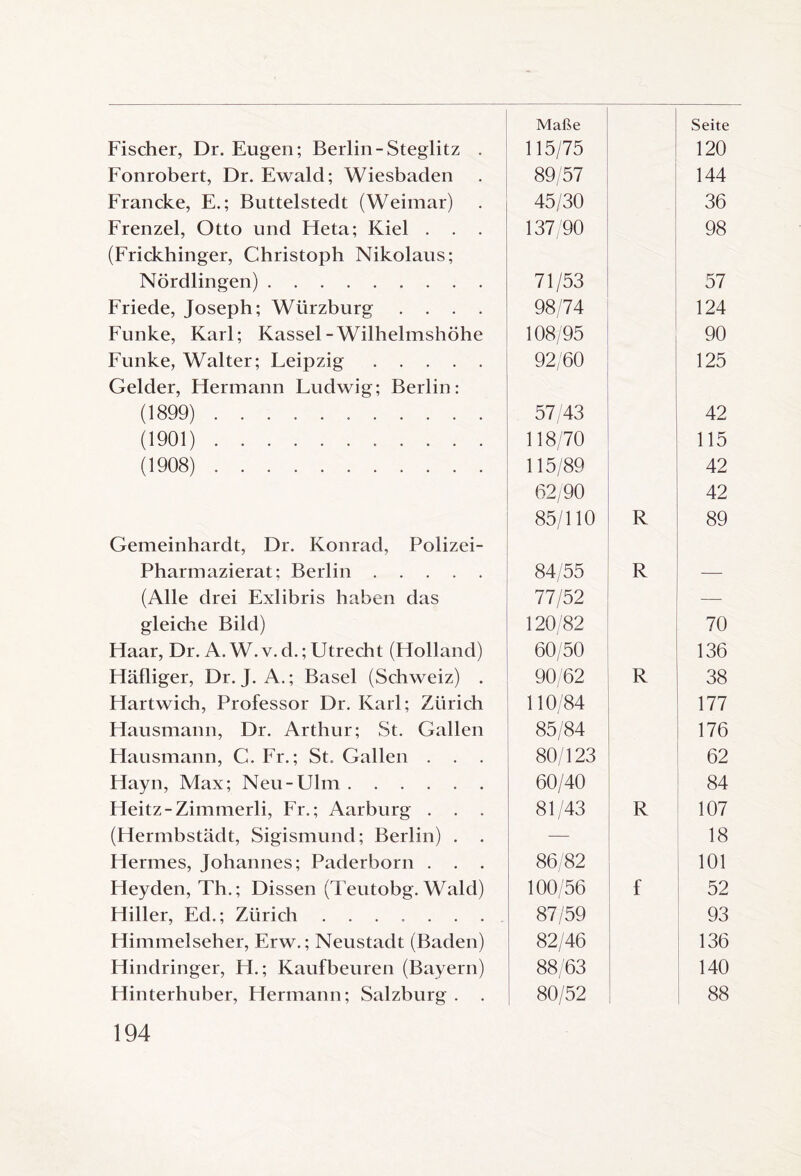 Fischer, Dr. Eugen; Berlin-Steglitz . 115/75 120 Fonrobert, Dr. Ewald; Wiesbaden 89/57 144 Francke, E.; Buttelstedt (Weimar) 45/30 36 Frenzei, Otto und Heta; Kiel . . . 137/90 98 (Frickhinger, Christoph Nikolaus; Nördlingen). 71/53 57 Friede, Joseph; Wiirzburg .... 98/74 124 Funke, Karl; Kassel-Wilhelmshöhe 108/95 90 Funke, Walter; Leipzig. 92/60 125 Gelder, Fiermann Ludwig; Berlin: (1899)... 57/43 42 (1901). 118/70 115 (1908). 115/89 42 62/90 42 85/110 R 89 Gemeinhardt, Dr. Konrad, Polizei- Pharmazierat; Berlin. 84/55 R — (Alle drei Exlibris haben das 77/52 — gleiche Bild) 120/82 70 Haar, Dr. A. W. v. d.; Utrecht (Holland) 60/50 136 Häfliger, Dr. J. A.; Basel (Schweiz) . 90/62 R 38 Hartwich, Professor Dr. Karl; Zürich 110/84 177 Hausmann, Dr. Arthur; St. Gallen 85/84 176 Hausmann, C. Fr.; St. Gallen . . . 80/123 62 Hayn, Max; Neu-Ulm. 60/40 84 Heitz-Zimmerli, Fr.; Aarburg . . . 81/43 R 107 (Hermbstädt, Sigismund; Berlin) . . — 18 Hermes, Johannes; Paderborn . . . 86/82 101 Heyden, Th.; Dissen (Teutobg. Wald) 100/56 f 52 Hiller, Ed.; Zürich ....... 87/59 93 Himmelseher, Erw.; Neustadt (Baden) 82/46 136 Hindringer, H.; Kaufbeuren (Bayern) 88/63 140 Hinterhuber, Hermann; Salzburg . . 80/52 88