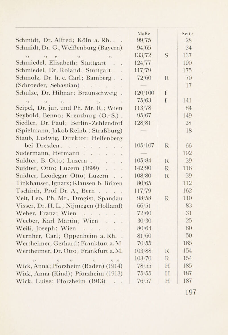 Schmidt, Dr. Alfred; Köln a. Rh. . 99/75 28 Schmidt, Dr. G., Weißenburg (Bayern) 94/65 34 55 55 55 55 55 133/72 S 137 Schmiedel, Elisabeth; Stuttgart . . 124/77 190 Schmiedel, Dr. Roland; Stuttgart . . 117/79 175 Schmolz, Dr. h. c. Carl; Bamberg . . 72/60 R 70 (Schroeder, Sebastian). — 17 Schulze, Dr. Hilmar; Braunschweig . 120/100 f 55 55 55 55 75/63 f 141 Seipel, Dr. jur. und Ph. Mr. R.; Wien 113/78 84 Seybold, Benno; Kreuzburg (O.-S.) . 95/67 149 Siedler, Dr. Paul; Berlin-Zehlendorf 128/81 28 (Spielmann, Jakob Reinb.; Straßburg) Staub, Ludwig, Direktor; Helfenberg — 18 bei Dresden. 105/107 R 66 Sudermann, Hermann. — 192 Suidter, B. Otto; Luzern. 105/84 R 39 Suidter, Otto; Luzern (1899) . . . 142/90 R 116 Suidter, Leodegar Otto; Luzern . . 108/80 R 39 Tinkhauser, Ignatz; Klausen b. Brixen 80/65 112 Tschirch, Prof. Dr. A., Bern .... 117/79 162 Veit, Leo, Ph. Mr., Drogist, Spandau 98/58 R 110 Visser, Dr. H. L.; Nijmegen (Holland) 66/51 83 Weber, Franz; Wien. 72/60 31 Weeber, Karl Martin; Wien . . . 30/30 25 Weiß, Joseph; Wien. 80/64 80 Wernher, Carl; Oppenheim a. Rh. . 81/60 50 Wertheimer, Gerhard; Frankfurt a.M. 70/55 185 Wertheimer, Dr. Otto; Frankfurt a.M. 103/88 R 154 55 55 55 55 55 55 103/70 R 154 Wiek, Anna; Pforzheim (Baden) (1914) 78 55 14 185 Wiek, Anna (Kind); Pforzheim (1913) 75/55 H 187 Wiek, Luise; Pforzheim (1913) . . 76/57 H 187