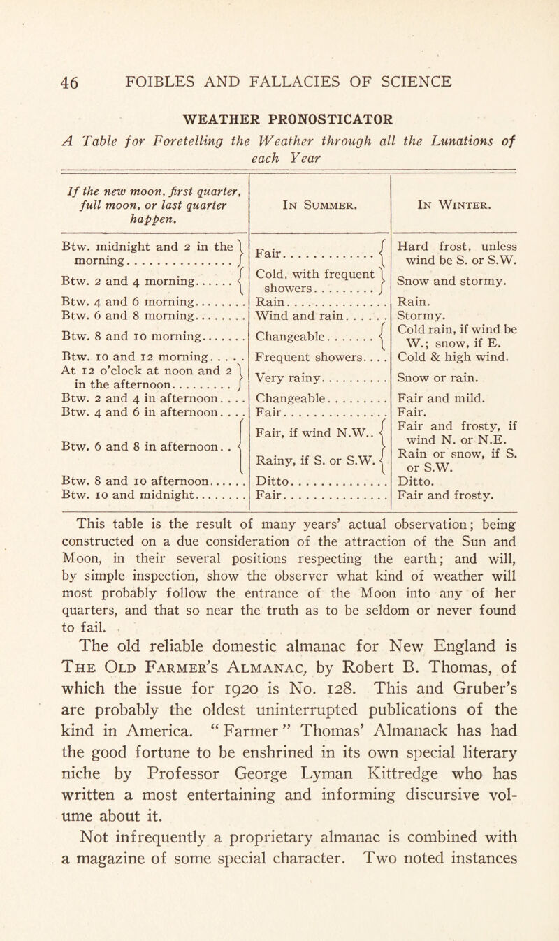 WEATHER PRONOSTICATOR A Table for Foretelling the Weather through all the Lunations of each Year If the new moon, first quarter, full moon, or last quarter happen. Btw. midnight and 2 in the I morning./ Btw. 2 and 4 morning.| Btw. 4 and 6 morning. Btw. 6 and 8 morning. Btw. 8 and 10 morning. Btw. 10 and 12 morning. At 12 o’clock at noon and 2 1 in the afternoon./ Btw. 2 and 4 in afternoon Btw. 4 and 6 in afternoon. . . . / Btw. 6 and 8 in afternoon. . < V. Btw. 8 and 10 afternoon. Btw. 10 and midnight. In Summer. Fair.j Cold, with frequent I showers./ Rain. Wind and rain. Changeable.| Frequent showers... . Very rainy. In Winter. Hard frost, unless wind be S. or S.W. Snow and stormy. Rain. Stormy. Cold rain, if wind be W.; snow, if E. Cold & high wind. Snow or rain. Changeable. Fair. Fair, if wind N.W.. Rainy, if S. or S.W. Ditto. Fair. Fair and mild. Fair. Fair and frosty, if wind N. or N.E. Rain or snow, if S. or S.W. Ditto. Fair and frosty. This table is the result of many years’ actual observation; being constructed on a due consideration of the attraction of the Sun and Moon, in their several positions respecting the earth; and will, by simple inspection, show the observer what kind of weather will most probably follow the entrance of the Moon into any of her quarters, and that so near the truth as to be seldom or never found to fail. The old reliable domestic almanac for New England is The Old Farmer's Almanac, by Robert B. Thomas, of which the issue for 1920 is No. 128. This and Gruber's are probably the oldest uninterrupted publications of the kind in America. “ Farmer ” Thomas' Almanack has had the good fortune to be enshrined in its own special literary niche by Professor George Lyman Kittredge who has written a most entertaining and informing discursive vol¬ ume about it. Not infrequently a proprietary almanac is combined with a magazine of some special character. Two noted instances