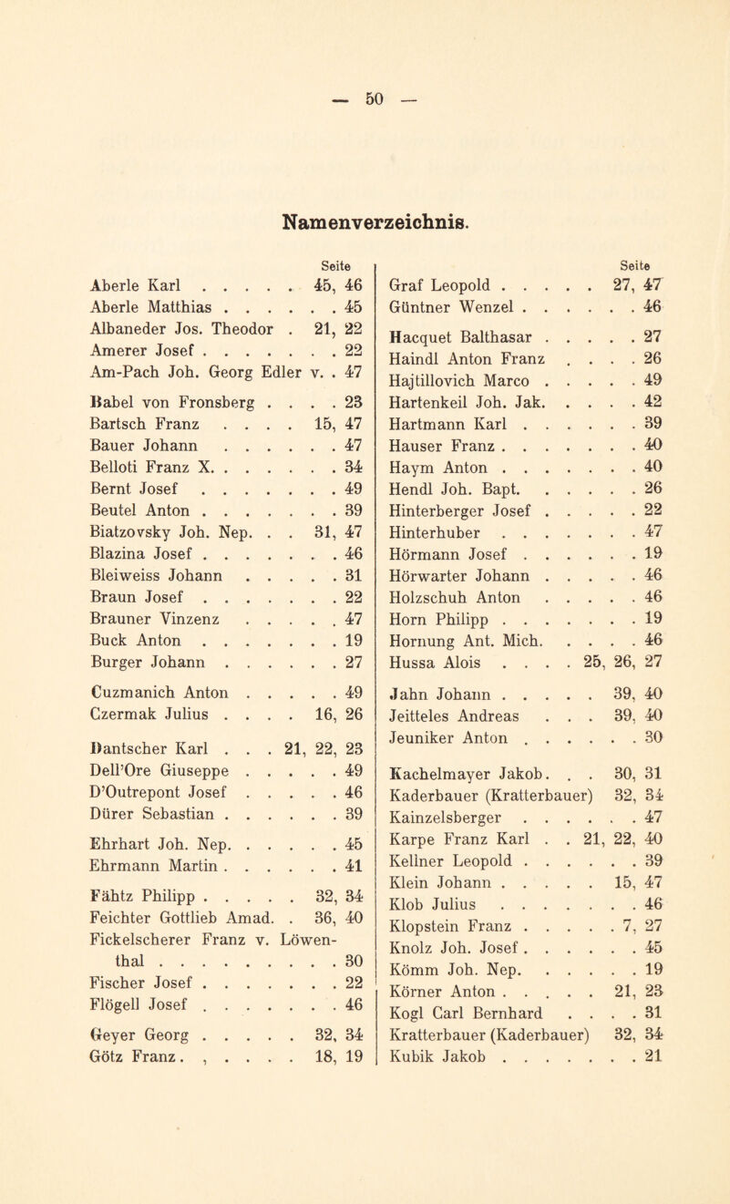 Namenverzeichnis. Seite Aberle Karl.45, 46 Aberle Matthias.45 Albaneder Jos. Theodor . 21, 22 Amerer Josef.22 Am-Pach Joh. Georg Edler v. . 47 Habel von Fronsberg .... 28 Bartsch Franz .... 15, 47 Bauer Johann.47 Belloti Franz X.34 Bernt Josef.49 Beutel Anton.39 Biatzovsky Joh. Nep. . . 31, 47 Blazina Josef.46 Bleiweiss Johann.31 Braun Josef.22 Brauner Vinzenz.47 Buck Anton.19 Burger Johann.27 Cuzmanich Anton.49 Czermak Julius .... 16, 26 Dantscher Karl . . . 21, 22, 23 Dell’Ore Giuseppe.49 D’Outrepont Josef.46 Dürer Sebastian.39 Ehrhart Joh. Nep.45 Ehrmann Martin..41 Fähtz Philipp.32, 34 Feichter Gottlieb Am ad. . 36, 40 Fickelscherer Franz v. Löwen¬ thal .30 Fischer Josef.22 Flögell Josef ..46 Geyer Georg.32, 34 Götz Franz ...... 18, 19 Seite Graf Leopold.27, 47 Güntner Wenzel.46 Hacquet Balthasar.27 Haindl Anton Franz .... 26 Hajtillovich Marco.49 Hartenkeil Joh. Jak.42 Hartmann Karl.39 Hauser Franz.40 Haym Anton.40 Hendl Joh. Bapt.26 Hinterberger Josef.22 Hinterhuber.47 Hörmann Josef.19 Hörwarter Johann.46 Holzschuh Anton.46 Horn Philipp.19 Hornung Ant. Mich.46 Hussa Alois .... 25, 26, 27 Jahn Johann.39, 40 Jeitteles Andreas ... 39, 40 Jeuniker Anton ...... 30 Kachelmayer Jakob. . . 30, 31 Kaderbauer (Kratterbauer) 32, 34 Kainzeisberger.47 Karpe Franz Karl . . 21, 22, 40 Kellner Leopold.39 Klein Johann.15, 47 Klob Julius.46 Klopstein Franz.7, 27 Knolz Joh. Josef.45 Komm Joh. Nep.19 Körner Anton . . . . . 21, 23 Kogl Carl Bernhard .... 31 Kratterbauer (Kaderbauer) 32, 34 Kubik Jakob.21
