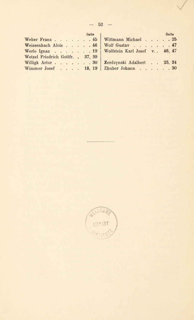 Seite Weber Franz. 45 Weissenbach Alois . . . • • 46 Werle Ignaz. 19 Wetzel Friedrich Gottfr. , 37, 89 Willigk Artur. 30 Wimmer Josef .... 18, 19 Seite Wittmann Michael . . . • • 25 Wolf Gustav. 47 Wolfstein Karl Josef v. . 46, 47 Zerdzynski Adalbert . . 23, 24 Zhuber Johann .... • • 30