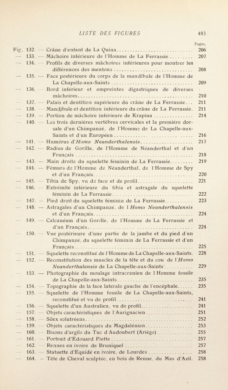 Pages. Fig'. 132. —- Crâne d’enfant de La Quina. 206 — 133. -—- Mâchoire inférieure de l’Homme de La Ferrassie ......... 207 — 134. — Profils de diverses mâchoires inférieures pour montrer les différences des mentons. 208 — 135. — Face postérieure du corps de la mandibule de l’Homme de La Chapelle-aux-Saints. 209 — 136. — Bord inférieur et empreintes digastriques de diverses mâchoires. 210 137. — Palais et dentition supérieure du crâne de La Ferrassie. . . 211 — 138. — Mandibule et dentition inférieure du crâne de La Ferrassie. 211 — 139. — Portion de mâchoire inférieure de Krapina. 214 140. — Les trois dernières vertèbres cervicales et la première dor¬ sale d’un Chimpanzé, de l’Homme de La Chapelle-aux- Saints et d’un Européen. 216 — 141. —• Humérus d'Homo Neanderthalensis. 217 — 142. — Radius de Gorille, de l’Homme de Néanderthal et d’un Français. 218 143. — Main droite du squelette féminin de La Ferrassie. 219 — 144. — Fémurs de l’Homme de Néanderthal, de l’Homme de Spy et d’un Français. 220 — 145. — Tibia de Spy, vu de face et de profil. 221 ■—• 146. — Extrémité inférieure du tibia et astragale du squelette féminin de La Ferrassie. 222 147. — Pied droit du squelette féminin de La Ferrassie. 223 148. — Astragales d’un Chimpanzé, de 1 Homo Neanderthalensis et d’un Français. 224 149. — Calcanéum d’un Gorille, de l’Homme de La Ferrassie et d’un Français. 224 150. — Vue postérieure d’une partie de la jambe et du pied d'un Chimpanzé, du squelette féminin de La Ferrassie et d'un Français. 225 151. —- Squelette reconstitué de l’Homme de La Chapelle-aux-Saints. 228 — 152. —• Reconstitution des muscles de la tête et du cou de Y Homo Neaîiderthalensis de La Chapelle-aux-Saints. 229 153. — Photographie du moulage intracrânien de 1 Homme fossile de La Chapelle-aux-Saints. 235 — 154. — Topographie de la face latérale gauche de l’encéphale. 235 155. — Squelette de l’Homme fossile de La Chapelle-aux-Saints, reconstitué et vu de profil. 241 156. — Squelette d’un Australien, vu de profil.. . 241 157. — Objets caractéristiques de l’Aurignacien. 251 — 158. — Silex solutréens. 252 — 159. —- Objets caractéristiques du Magdalénien. 253 — 160. — Bisons d’argile du Tue d Audoubert (Ariège). 255 — 161. — Portrait d’Édouard Piette. 257 162. — Rennes en ivoire de Bruniquel. 257 163. — Statuette d’Équidé en ivoire, de Lourdes. 258 164. — Tête de Cheval sculptée, en bois de Renne, du Mas d’Azil. 258