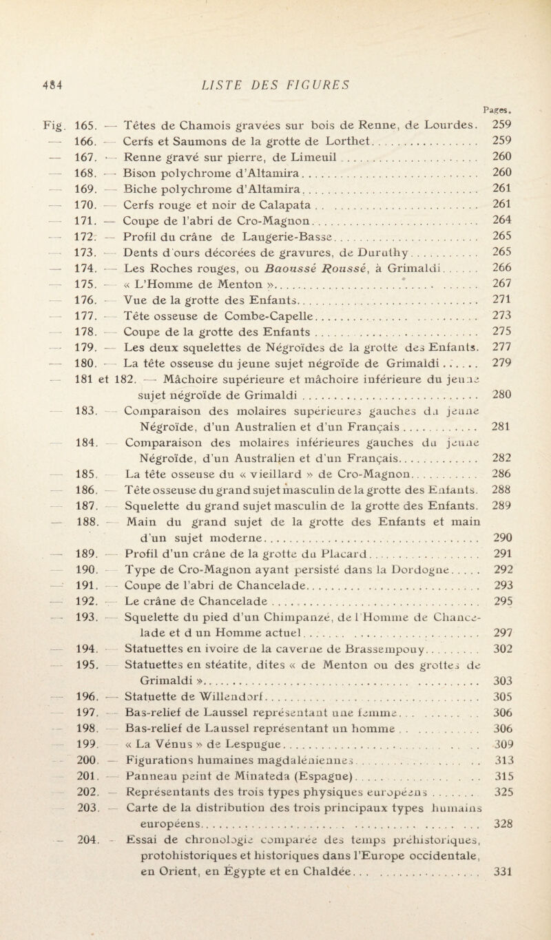 165. - 166. 167. - 168. - 169. 170. 171. - 172; - 173. - 174. - 175. - 176. - 177. - 178. - 179. - 180. - 181 et 183. 184. 185. 186. 187. 188. 189. - 190. 191. - 192. - 193. Pages. - Têtes de Chamois gravées sur bois de Renne, de Lourdes. 259 Cerfs et Saumons de la grotte de Lorthet. 259 - Renne gravé sur pierre, de Limeuil . 260 - Bison polychrome d’Altamira. 260 - Biche polychrome d’Altamira. 261 Cerfs rouge et noir de Calapata. 261 - Coupe de l’abri de Cro-Magnon. 264 Profil du crâne de Laugerie-Basse. 265 Dents d ours décorées de gravures, de Duruthy. 265 - Les Roches rouges, ou Baoussé JRoussé, à Grimaldi. 266 « L’Homme de Menton >>.. 267 Vue de la grotte des Enfants. 271 Tête osseuse de Combe-Capelle. 273 Coupe de la grotte des Enfants. 275 Les deux squelettes de Négroïdes de la grotte des Enfants. 277 La tête osseuse du jeune sujet négroïde de Grimaldi...... 279 182. -—- Mâchoire supérieure et mâchoire inférieure du jeune sujet négroïde de Grimaldi. 280 Comparaison des molaires supérieures gauches du jeune Négroïde, d’un Australien et d’un Français. 281 Comparaison des molaires inférieures gauches du jeune Négroïde, d’un Australien et d’un Français. 282 La tête osseuse du « vieillard » de Cro-Magnon. 286 Tête osseuse du grand sujet masculin de la grotte des Entants. 288 Squelette du grand sujet masculin de la grotte des Enfants. 289 Main du grand sujet de la grotte des Enfants et main d’un sujet moderne. 290 - Profil d’un crâne de la grotte du Placard. 291 Type de Cro-Magnon ayant persisté dans la Dordogne. 292 - Coupe de l’abri de Chancelade. 293 Le crâne de Chancelade . . . . „. 295 Squelette du pied d’un Chimpanzé, de l’Homme de Chance¬ lade et d un Homme actuel. 297 194. — Statuettes en ivoire de la caverne de Brassempouy. 302 195. — Statuettes en stéatite, dites « de Menton ou des grottes de Grimaldi»... 303 196. •— Statuette de Willendorf. 305 197. — Bas-relief de Laussel représentant une femme. 306 198. — Bas-relief de Laussel représentant un homme. 306 199. — « La Vénus » de Lespugue. 309 200. — Figurations humaines magdaléniennes. 313 201. -— Panneau peint de Minateda (Espagne). 315 202. — Représentants des trois types physiques européens. 325 203. — Carte de la distribution des trois principaux types humains européens... 328 204. - Essai de chronologie comparée des temps préhistoriques, protohistoriques et historiques dans l’Europe occidentale, en Orient, en Égypte et en Chaldée. 331