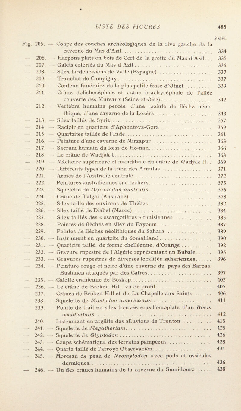 « LISTE DES FIGURES 485 Pages. 205. —- Coupe des couches archéologiques de la rive gauche de la caverne du Mas d’Azil.. 334 206. — Harpons plats en bois de Cerf de la grotte du Mas d’Azil. . . 335 207. — Galets coloriés du Mas d Azil. 336 208. — Silex tardenoisiens de Valle (Espagne). 337 209. —- Tranchet de Campigny.. 337 210. — Contenu funéraire de la plus petite fosse d’Ofnet. 339 211. — Crâne dolichocéphale et crâne brachycéphale de l’allée couverte des Mureaux (Seine-et-Oise). 342 212. — Vertèbre humaine percée d'une pointe de flèche néoli¬ thique, d’une caverne de la Lozère. 343 213. — Silex taillés de Syrie. 357 214. —- Racloir en quartzite d’Aphontova-Gora . 359 215. — Quartzites taillés de l’Inde. 361 216. —• Peinture d’une caverne de Mirzapur. 363 217. — Sacrum humain du lœss de Ho-nan. 366 218. — Le crâne de Wadjak 1. 368 219. Mâchoire supérieure et mandibule du crâne de Wadjak II. . 369 220. —r Différents types de la tribu des Aruntas. . 371 221. —- Armes de l’Australie centrale . 372 222. — Peintures australiennes sur rochers. 373 223. — Squelette de Dip rotodon australis. 376 224. — Crâne de Talgai (Australie). 378 225. — Silex taillé des environs de Thèbes . 382 226. — Silex taillé de Diabet (Maroc). 384 227. — Silex taillés des « escargotières » tunisiennes. 385 228. — Pointes de flèches en silex du Fayoum. 387 229. — Pointes de flèches néolithiques du Sahara . 389 230. —- Instrument en quartzite du Somaliland. 390 231. — Quartzite taillé, déformé chelléenne, d’Orange. 392 232. — Gravure rupestre de l’Algérie représentant un Bubale. 395 233. — Gravures rupestres de diverses localités sahariennes. 396 234. --- Peinture rouge et noire d’üne caverne du pays des Baroas. Bushmen attaqués par des Cafres. 397 235. — Calotte crânienne de Boskop. 402 236. — Le crâne de Broken Hill, vu de profil. 405 237. —- Crânes de Broken Hill et de La Chapelle-aux-Saints . .... 406 238. Squelette de Mastodon americanus,. . 411 239. Pointe de trait en silex trouvée sous l’omoplate d’un Bison occidentalis. 412 240. - Instrument en argilite des alluvions de Trenton. 415 241. — Squelette de Megatherium. 425 242. — Squelette de Glyptodon. 426 243. — Coupe schématique des terrains pampeens. 428 244. —- Quartz taillé de l’arroyo Observaciôn. 431 245. — Morceau de peau de Neomylodon avec poils et ossicules dermiques. 436 246. — Un des crânes humains de la caverne du Sumidouro. 438