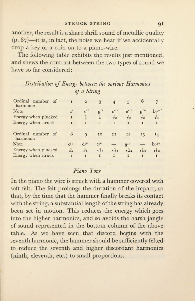 another, the result is a sharp shrill sound of metallic quality (p. 87)—it is, in fact, the noise we hear if we accidentally drop a key or a coin on to a piano-wire. The following table exhibits the results just mentioned, and shews the contrast between the two types of sound we have so far considered: Distribution of Energy between the various Harmonics of a String Ordinal number of 1 2 3 4 5 6 7 harmonic Note c' c g c' e' g' bb' Energy when plucked 1 1 4 £ 1 T7 1 •?v Energy when struck 1 I 1 I 1 I I Ordinal number of 8 9 10 I I 12 13 14 harmonic Note civ div eiv — giv — bbiv Energy when plucked 1 ei 1 “ST t£tt 1 T5T 1 m rihr Energy when struck I I I I 1 1 I Piano Tone In the piano the wire is struck with a hammer covered with soft felt. The felt prolongs the duration of the impact, so that, by the time that the hammer finally breaks its contact with the string, a substantial length of the string has already been set in motion. This reduces the energy which goes into the higher harmonics, and so avoids the harsh jangle of sound represented in the bottom column of the above table. As we have seen that discord begins with the seventh harmonic, the hammer should be sufficiently felted to reduce the seventh and higher discordant harmonics (ninth, eleventh, etc.) to small proportions.