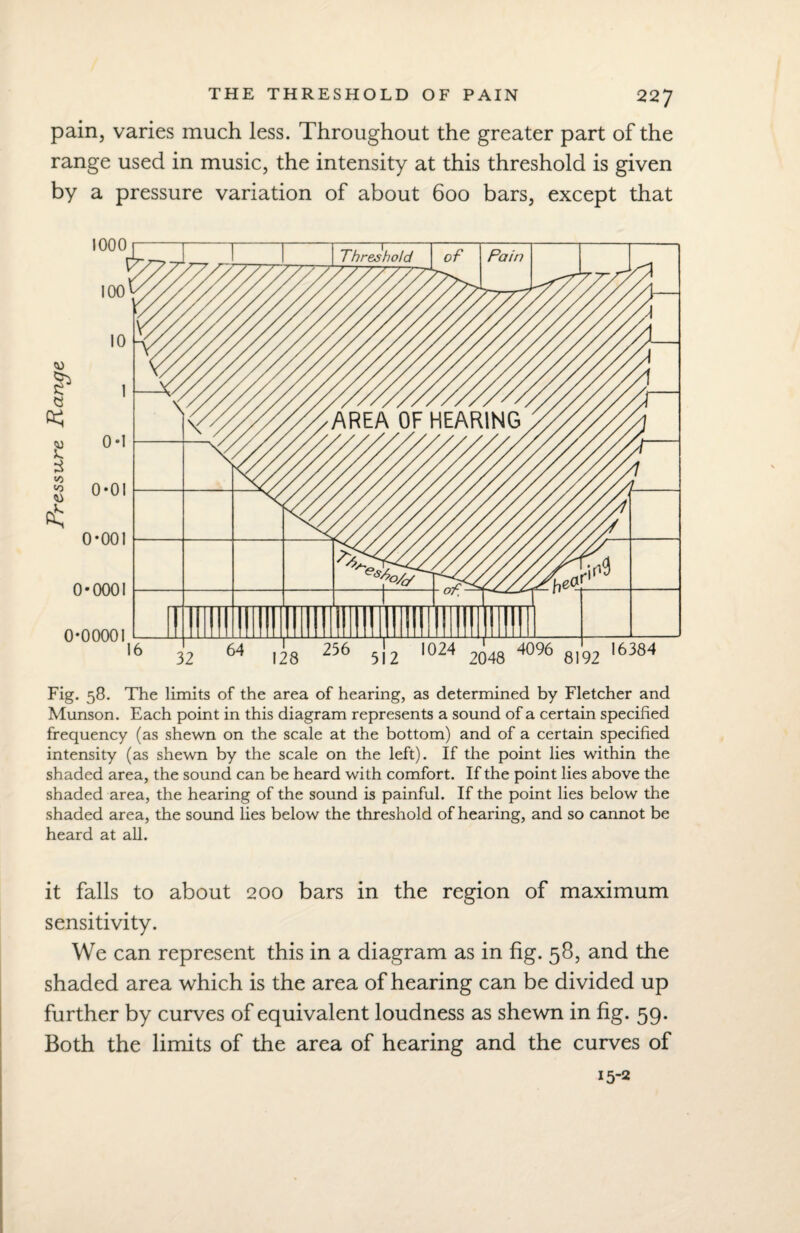 pain, varies much less. Throughout the greater part of the range used in music, the intensity at this threshold is given by a pressure variation of about 600 bars, except that Fig. 58. The limits of the area of hearing, as determined by Fletcher and Munson. Each point in this diagram represents a sound of a certain specified frequency (as shewn on the scale at the bottom) and of a certain specified intensity (as shewn by the scale on the left). If the point lies within the shaded area, the sound can be heard with comfort. If the point lies above the shaded area, the hearing of the sound is painful. If the point lies below the shaded area, the sound lies below the threshold of hearing, and so cannot be heard at all. it falls to about 200 bars in the region of maximum sensitivity. We can represent this in a diagram as in fig. 58, and the shaded area which is the area of hearing can be divided up further by curves of equivalent loudness as shewn in fig. 59. Both the limits of the area of hearing and the curves of 15-2