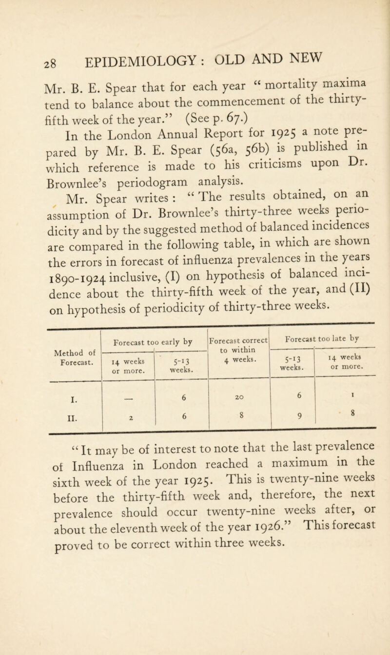 Mr. B. E. Spear that for each year “ mortality maxima tend to balance about the commencement of the thirty- fifth week of the year.” (Seep. 67.) In the London Annual Report for 1925 a note pre¬ pared by Mr. B. E. Spear (56a, 56b) is published in which reference is made to his criticisms upon Dr. Brownlee’s periodogram analysis. Mr. Spear writes : “ The results obtained, on an assumption of Dr. Brownlee’s thirty-three weeks, perio¬ dicity and by the suggested method of balanced incidences are compared in the following table, in which are shown the errors in forecast of influenza prevalences in the years 1890-1924 inclusive, (I) on hypothesis of balanced inci¬ dence about the thirty-fifth week of the year, and (II) on hypothesis of periodicity of thirty-three weeks. Method of Forecast. Forecast to 0 early by Forecast correct to within 4 weeks. Forecast too late by 14 weeks or more. 5_I3 weeks. 5_I3 weeks. 14 weeks or more. I. -- 6 20 6 1 II. 2 6 8 9 8 “ It may be of interest to note that the last prevalence of Influenza in London reached a maximum in the sixth week of the year 1925. This is twenty-nine weeks before the thirty-fifth week and, therefore, the next prevalence should occur twenty-nine weeks after, or about the eleventh week of the year 1926.” This forecast proved to be correct within three weeks.