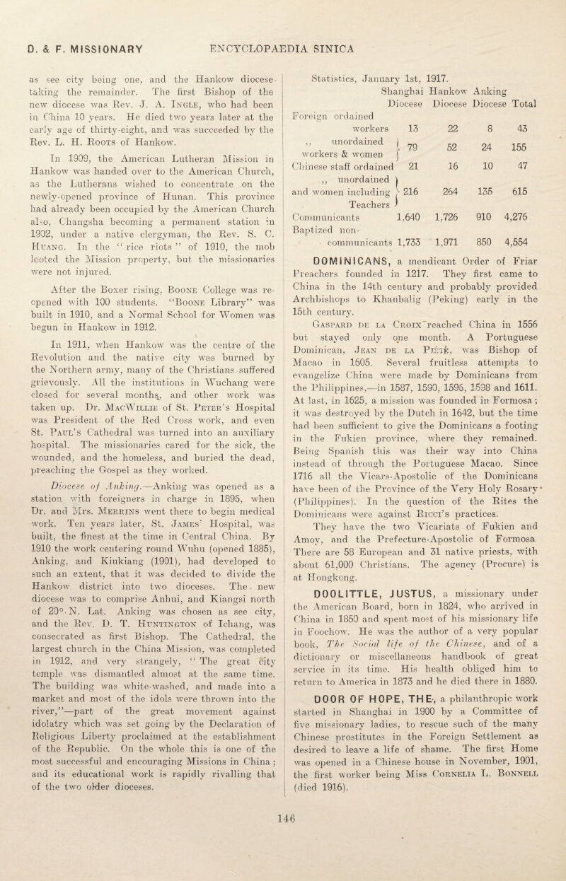 as see city being one, and the Hankow diocese | taking the remainder. The first Bishop of the new diocese was Rev. J. A. Ingle, who had been in China 10 years. He died two years later at the early age of thirty-eight, and was succeeded by the Rev, L. H. Roots of Hankow. In 1909, the American Lutheran Mission in Hankow was handed over to the American Church, as the Lutherans wished to concentrate on the newly-opened province of Hunan. This province had already been occupied by the American Church also, Changsha becoming a permanent station in 1902, under a native clergyman, the Rev. S. C. Huang. In the “ rice riots ” of 1910, the mob looted the Mission property, but the missionaries were not injured. After the Boxer rising, Boone College was re¬ opened with 100 students. “Boone Library” was built in 1910, and a Normal School for Women was begun in Hankow in 1912. In 1911, when Hankow was the centre of the Revolution and the native city was burned by the Northern army, many of the Christians suffered grievously. All the institutions in Wuchang were closed for several months, and other work was taken up. Dr. MacWillie of St, Peter’s Hospital was President of the Red Cross work, and even St. Paul’s Cathedral was turned into an auxiliary hospital. The missionaries cared for the sick, the wounded, and the homeless, and buried the dead, preaching the Gospel as they worked. Diocese, of Anlcing.—Anking was opened as a station with foreigners in charge in 1895, when Dr, and Mrs. Merrins went there to begin medical work. Ten years later, St. James’ Hospital, was built, the finest at the time in Central China. By 1910 the work centering round Wuhu (opened 1885), Anking, and Kiukiang (1901), had developed to such an extent, that it vTas decided to divide the Hankow district into two dioceses. The. new7 diocese was to comprise Anhui, and Riangsi north of 20°-N. Lat. Anking was chosen as see city, and the Rev. D. T. Huntington of Ichang, was consecrated as first Bishop. The Cathedral, the largest church in the China Mission, was completed in 1912, and very strangely, “ The great city temple was dismantled almost at the same time. The building was white-washed, and made into a market and most of the idols were thrown into the river,”—part of the great movement against idolatry which w7as set going by the Declaration of Religious Liberty proclaimed at the establishment of the Republic. On the whole this is one of the most successful and encouraging Missions in China; and its educational work is rapidly rivalling that of the two older dioceses. Statistics, January 1st, 1917. Shanghai Hankow7 Anking Diocese Diocese Diocese Total Foreign ordained workers 13 22 8 43 ,, unordained i 79 52 24 155 wmrkers & women Chinese staff ordained 1 ) 21 16 10 47 ,, unordained and women including \ } 216 264 135 615 Teachers Communicants t 1,640 1,726 910 4,276 Baptized non¬ communicants 1,733 1,971 850 4,554 DOMINICANS, a mendicant Order of Friar Preachers founded in 1217. They first came to China in the 14th century and probably provided Archbishops to Kbanbalig (Peking) early in the 15th. century. Gaspard de la Croix “reached China in 1556 but stayed, only one month. A Portuguese Dominican, Jean de la Piste, was Bishop of Macao in 1605. Several fruitless attempts to evangelize China wrere made by Dominicans from the Philippines,—in 1587, 1590, 1595, 1598 and 1611, At last, in .1625, a mission was founded in Formosa; it w7as destroyed by the Dutch in 1642, but the time had been sufficient to give the Dominicans a footing in the Fukien province, where they remained. Being Spanish this wTas their way into China instead of through the Portuguese Macao. Since 1716 all the Vicars-Apostolic of the Dominicans have been of the Province of the Very Holy Rosary* (Philippines). In the question of the Rites the Dominicans were against Ricci’s practices. They have the tw7o Yicariats of Fukien and Amoy, and the Prefecture-Apostolic of Formosa, There are 58 European and 31 native priests, with about 61,000 Christians. The agency (Procure) is at Hongkong. DOOLITTLE, JUSTUS , a missionary under the American Board, born in 1824, who arrived in China in 1850 and spent most of his missionary life in Foochow. He wras the author of a very popular book, The Social life of the Chinese, and of a dictionary or miscellaneous handbook of great service in its time. His health obliged him to return to America in 1873 and he died there in 1880. DOOR OF HOPE, THE’, a philanthropic work started in Shanghai in 1900 by a Committee of five missionary ladies, to rescue such of the many Chinese prostitutes in the Foreign Settlement as desired to leave a life of shame. The first Home was opened in a Chinese house in November, 1901, the first worker being Miss Cornelia L. Bonnell (died 1916).