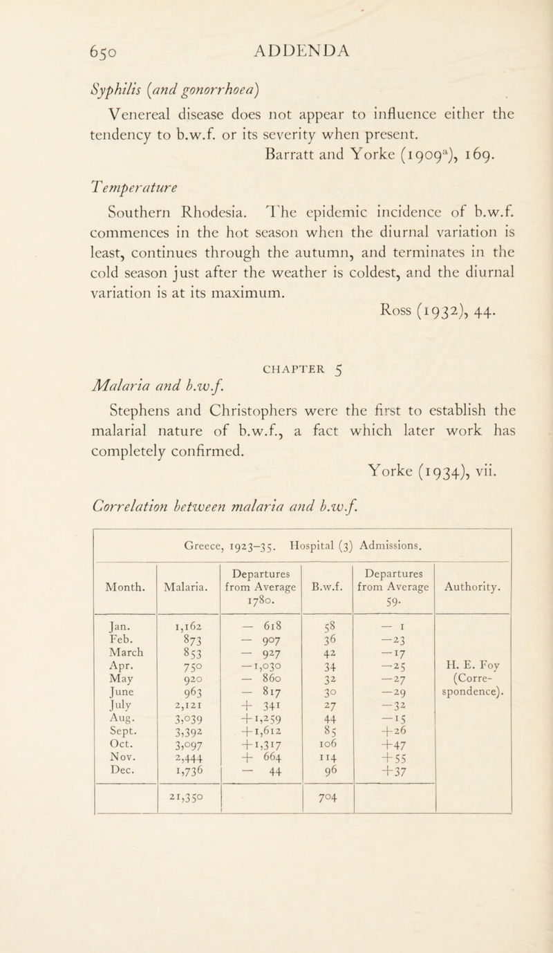 Syphilis (and gonorrhoea) Venereal disease does not appear to influence either the tendency to b.w.f. or its severity when present. Barratt and Yorke (1909s), 169. Temperature Southern Rhodesia. The epidemic incidence of b.w.f. commences in the hot season when the diurnal variation is least, continues through the autumn, and terminates in the cold season just after the weather is coldest, and the diurnal variation is at its maximum. Ross (1932), 44. CHAPTER 5 Malaria and b.w.f. Stephens and Christophers were the first to establish the malarial nature of b.w.f., a fact which later work has completely confirmed. Yorke (1934), vii. Correlation between malaria and b.w.f. Greece , 1923—35. Hospital (3) Admissions. Month. Malaria. Departures from Average 1780. B.w.f. Departures from Average 59- Authority. Jan. 1,162 - 618 58 — 1 Feb. 873 — 907 36 -23 March 853 - 927 42 —17 Apr. 750 — 1,03° 34 -25 H. E. Foy May 920 — 860 32 -27 (Corre- June 963 — 817 3° -29 spondence). July 2,121 + 341 27 — 32 Aug. 3,039 + i,259 44 -i5 Sept. 3,392 + 1,612 85 + 26 Oct. 3,097 + D3 + 106 +47 Nov. 2,444 + 664 114 + 55 Dec. i,736 — 44 96 + 37 21,35° 704