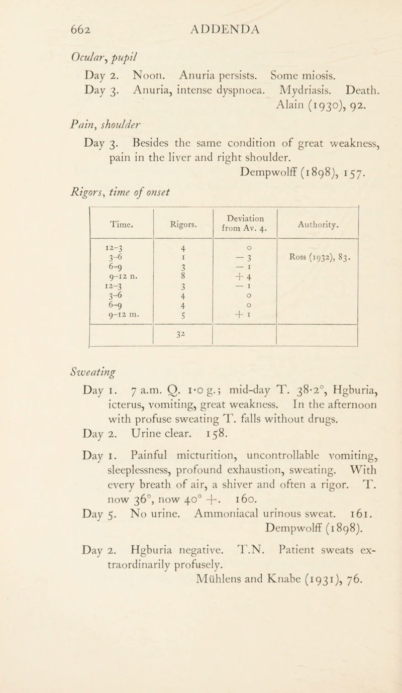 Ocular, pupil Day 2. Noon. Anuria persists. Some miosis. Day 3. Anuria, intense dyspnoea. Mydriasis. Death. Alain (1930), 92. Pam, shoulder Day 3. Besides the same condition of great weakness, pain in the liver and right shoulder. Dempwolff (1898), 157. Rigors, time of onset Time. Rigors. Deviation from Av. 4. Authority. 12-3 4 0 3-6 1 - 3 Ross (1932), 83. 6-9 3 — 1 9-12 n. 8 + 4 12-3 3 — 1 3-6 4 0 6-9 4 0 9-12 m. 5 + 1 32 Sweating Day 1. 7 a.m. O. i-O g.; mid-day T. 38-2°, Hgburia, icterus, vomiting, great weakness. In the afternoon with profuse sweating T. falls without drugs. Day 2. Urine clear. 158. Day 1. Painful micturition, uncontrollable vomiting, sleeplessness, profound exhaustion, sweating. With every breath of air, a shiver and often a rigor. T. now 36°, now 40° + . 160. Day 5. No urine. Ammoniacal urinous sweat. 161. Dempwolff (1898). Day 2. Hgburia negative. T.N. Patient sweats ex¬ traordinarily profusely. Mtihlens and Knabe (1931), 76.