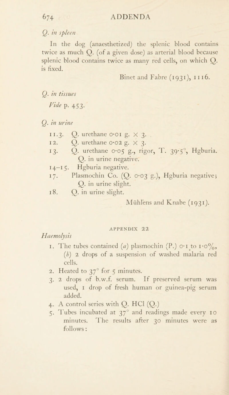 Q. in spleen In the dog (anaesthetized) the splenic blood contains twice as much O. (of a given dose) as arterial blood because splenic blood contains twice as many red cells, on which O. is fixed. Bi net and Fab re (1931), 1116. Q. in tissues Vide p. 453. Q. in urine 11.3. Q. urethane o-oi g. X 3. 12. Q. urethane 0-02 g. X 3. 13. Q- urethane 0-05 g., rigor, T. 39*5°, Hgburia. Q. in urine negative. 14-15. Hgburia negative. 17. Plasmochin Co. (Q. 0-03 g.), Hgburia negative; Q. in urine slight. 18. O. in urine slight. Miihl’ens and Knabe (1931). Haemolysis appendix 22 1. The tubes contained (a) plasmochin (P.) o-i to i*o%, (b) 2 drops of a suspension of washed malaria red cells. 2. Heated to 370 for 5 minutes. 3. 2 drops of b.w.f. serum. If preserved serum was used, 1 drop of fresh human or guinea-pig serum added. 4. A control series with Q. HC1 (Q.) 5. l ubes incubated at 370 and readings made every 10 minutes. T he results after 30 minutes were as follows: