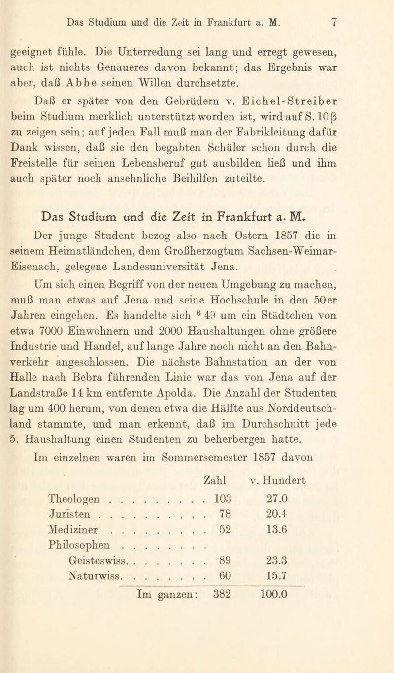 geeignet fiihle. Die Uuterredung sei lang und erregt gewesen, auch ist nichts Genaueres davon bekannt; das Ergebnis war aber, dab Abbe seinen Widen durchsetzte. Dab er spater von den Gebriidern v. Eichel-Streiber beim Studium merklich unterstiitzt worden ist, wirdaufS. lOp zu zeigen sein; auf jeden Fall mub man der Fabrikleitung dafiir Dank wissen, dab sie den begabten Schuler schon durch die Freistelle fiir seinen Lebensberuf gut ausbilden lieb und ihm auch spater noch ansehnliche Beihilfen zuteilte. Das Studiom tind die Zeit m Frankfurt a» M* Der junge Student bezog also nach Ostern 1857 die in seinem Heimatlandchen, dem Grobherzogtum Sachsen-Weimar- Eisenach, gelegene Landesuniversitat Jena. Um sich einen Begriff von der neuen Umgebung zu machen, mub man etwas auf Jena und seine Hochschule in den 50 er Jahren eingehen. Es handelte sich ® 49 um ein Stadtchen von etwa 7000 Einwohnern und 2000 Haushaltungen ohne grobere Industrie und Handel, auf lange Jahre noch nicht an den Bahn- verkehr angeschlossen. Die nachste Bahnstation an der von Halle nach Bebra fiihrenden Linie war das von Jena auf der Landstrabe 14 km entfernte Apolda. Die Anzahl der Studenten lag um 400 herum, von denen etwa die Halfte aus Norddeutsch- land stammte, und man erkennt, dab im Durchschnitt jede 5. Haushaltung einen Studenten zu beherbergen hatte. Im einzelnen waren im Sommersemester 1857 davon Zahl V, Hundert Theologen . . .103 27.0 Juris ten . . . .78 20.4 Mediziner . . Philosophen . .52 13.6 Geisteswiss. .89 23.3 Naturwiss. .60 15.7 Im ganzen: 382 100.0