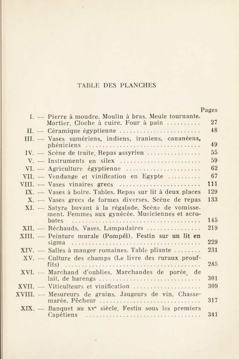 TABLE DES PLANCHES Pages I. — Pierre à moudre. Moulin à bras. Meule tournante. Mortier. Cloche à cuire. Four à pain . 27 IL — Céramique égyptienne. 48 III. — Vases sumériens, indiens, iraniens, cananéens, phéniciens . 49 IV. — Scène de traite. Repas assyrien. 55 V. — Instruments en silex . 59 VI. — Agriculture égyptienne . 62 VII. — Vendange et vinification en Egypte . 67 VIII. — Vases vinaires grecs . 414 IX. — Vases à boire. Tables. Repas sur lit à deux places 129 X. — Vases grecs de formes diverses. Scène de repas 133 XI. — Satyre buvant à la régalade. Scène de vomisse¬ ment. Femmes aux gynécée. Musiciennes et acro¬ bates . 145 XII. — Réchauds. Vases. Lampadaires . 219 XIII. — Peinture murale (Pompéï). Festin sur un lit en sigma . 229 XIV. — Salles à manger romaines. Table pliante. 231 XV. — Culture des champs (Le livre des ruraux prouf- fits) . 285 XVI. — Marchand d’oublies. Marchandes de porée, de lait, de harengs. 301 XVII. — Viticulteurs et vinification . 309 XVIII. — Mesureurs de grains. Jaugeurs de vin. Chasse- marée. Pêcheur. 317 XEX. — Banquet au XVe siècle. Festin sous les premiers Capétiens . 341