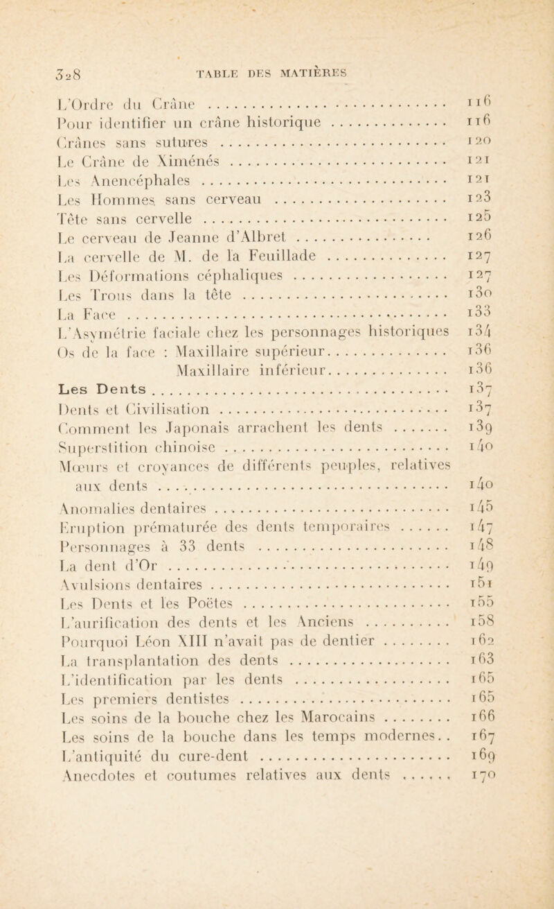 L’Ordre du Crâne . Pour identifier un crâne historique . Crânes sans sutures . Le Crâne de Ximénés . Les Anencéphales . Les Hommes, sans cerveau . Tête sans cervelle . Le cerveau de Jeanne d’Albret. La cervelle de M. de la Feuillade . Les Déformations céphaliques . Les Trous dans la tête . La Face . L’Asymétrie faciale chez les personnages historiques Os de la face : Maxillaire supérieur. Maxillaire inférieur. Les Dents. Dents et Civilisation . Comment les Japonais arrachent les dents . Superstition chinoise. Mœurs et croyances de différents peuples, relatives aux dents . Anomalies dentaires .. Eruption prématurée des dents temporaires . Personnages à 33 dents . La dent d’Or .*. Avulsions dentaires. Les Dents et les Poètes . L’aurification des dents et les Anciens . Pourquoi Léon XIII n’avait pas de dentier. La transplantation des dents . L’identification par les dents . Les premiers dentistes . Les soins de la houche chez les Marocains. Les soins de la bouche dans les temps modernes.. L’antiquité du cure-dent . Anecdotes et coutumes relatives aux dents . 116 i r6 J 20 I 2 i I 2 T I 23 12-5 126 I27 127 i3o 133 134 i36 136 t37 ï37 13 9 14 o i4o 145 i47 t48 t4o t5i t 55 i58 162 163 165 165 166 167 169 170