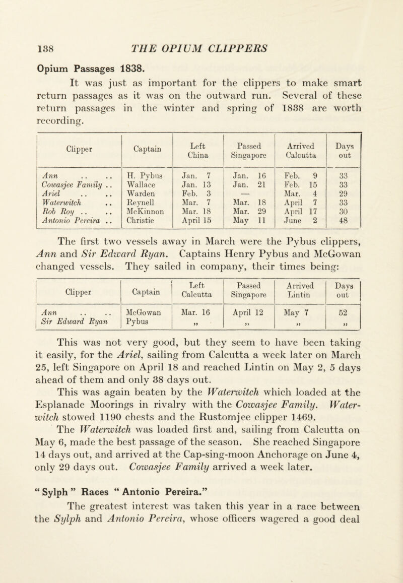 Opium Passages 1838. It was just as important for the clippers to make smart return passages as it was on the outward run. Several of these return passages in the winter and spring of 1838 are worth recording. Clipper Captain Left China Passed Singapore Arrived Calcutta Days out Ann H. Pybus Jan. 7 Jan. 16 Feb. 9 33 Cowasjee Family .. Wallace Jan. 13 Jan. 21 Feb. 15 33 Ariel Warden Feb. 3 — Mar. 4 29 Waterwitch Peynell Mar. 7 Mar. 18 April 7 33 Rob Roy .. McKinnon Mar. 18 Mar. 29 April 17 30 Antonio Pereira .. Christie April 15 May 11 June 2 48 The first two vessels away in March were the Pybus clippers, Ann and Sir Edward Ryan. Captains Henry Pybus and McGowan changed vessels. They sailed in company, their times being: Clipper Captain Left Calcutta Passed Singapore Arrived Lintin Days out Ann Sir Edward Ryan McGowan Pybus Mar. 16 »» April 12 »> May 7 >> 52 This was not very good, but they seem to have been taking it easily, for the Ariel, sailing from Calcutta a week later on March 25, left Singapore on April 18 and reached Lintin on May 2, 5 days ahead of them and only 38 days out. This was again beaten by the Waterwitch which loaded at the Esplanade Moorings in rivalry with the Cowasjee Family. Water- witch stowed 1190 chests and the Rustomjee clipper 1469. The Waterwitch was loaded first and, sailing from Calcutta on May 6, made the best passage of the season. She reached Singapore 14 days out, and arrived at the Cap-sing-moon Anchorage on June 4, only 29 days out. Cowasjee Family arrived a week later. “ Sylph ” Races “ Antonio Pereira.” The greatest interest was taken this year in a race between the Sylph and Antonio Pereira, whose officers wagered a good deal