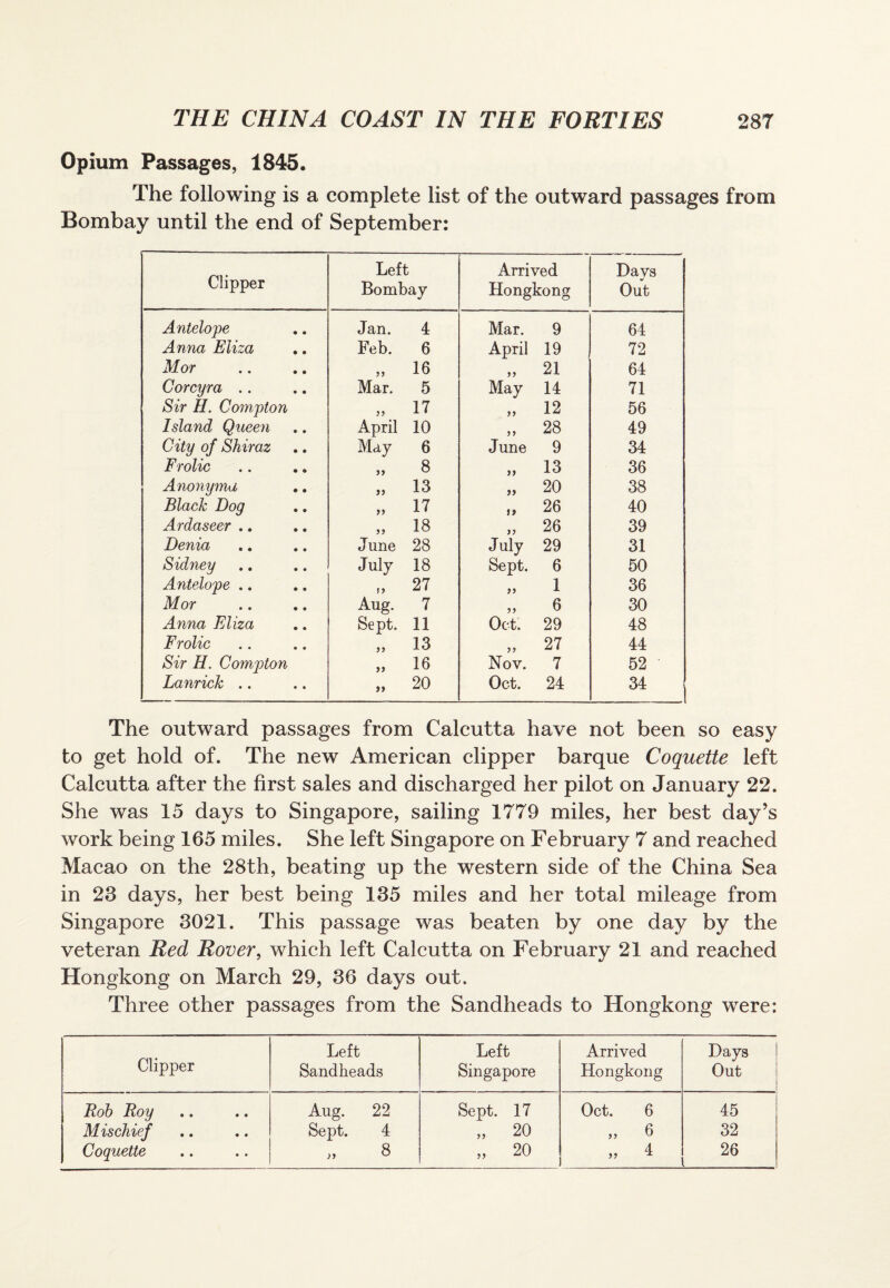 Opium Passages, 1845. The following is a complete list of the outward passages from Bombay until the end of September: Clipper Left Bombay Arrived Hongkong Days Out Antelope Jan. 4 Mar. 9 64 Anna Eliza Feb. 6 April 19 72 Mor >5 16 yy 21 64 Coreyra .. Mar. 5 May 14 71 Sir 11. Compton yy 17 yy 12 56 Island Queen April 10 yy 28 49 City of Shiraz May 6 June 9 34 Frolic 8 yy 13 36 Anonyma J5 13 20 38 Black Dog >5 17 »> 26 40 Ardaseer .. *5 18 yy 26 39 Denia June 28 July 29 31 Sidney July 18 Sept. 6 50 Antelope .. n 27 1 36 Mor Aug. 7 yy 6 30 Anna Eliza Sept. 11 Oct. 29 48 Frolic yy 13 yy 27 44 Sir H. Compton >> 16 Nov. 7 52 Lanrich .. a 20 Oct. 24 34 The outward passages from Calcutta have not been so easy to get hold of. The new American clipper barque Coquette left Calcutta after the first sales and discharged her pilot on January 22. She was 15 days to Singapore, sailing 1779 miles, her best day’s work being 165 miles. She left Singapore on February 7 and reached Macao on the 28th, beating up the western side of the China Sea in 23 days, her best being 135 miles and her total mileage from Singapore 3021. This passage was beaten by one day by the veteran Red Rover, which left Calcutta on February 21 and reached Hongkong on March 29, 36 days out. Three other passages from the Sandheads to Hongkong were: Clipper Left Sandheads Left Singapore Arrived Hongkong Days Out Bob Boy Aug. 22 Sept. 17 Oct. 6 45 Mischief Sept. 4 „ 20 >, 6 32