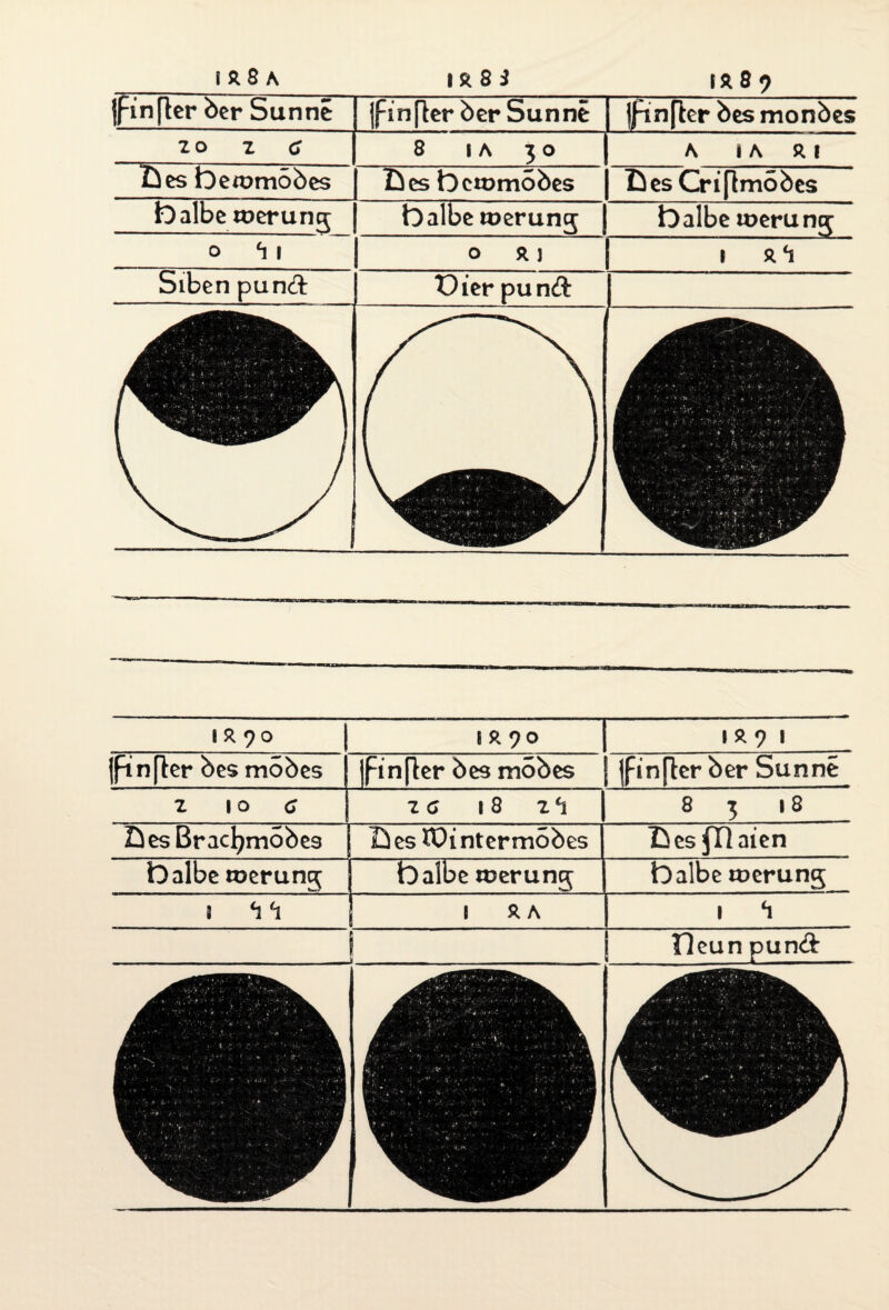 i*8 A |R8i jpinfler ber Sunne jpinfler ber Sunne IO z c CO > o Ties lOeiümöbes Ties iOeiomobes iO albe toerung tOalbe roerung j o <1 | o Ä J Siben pun& Dier punft _Ift 8 9_ jpin[ler bes monbes _A i A % t Ties Crifhnöbes iOalbe werung i ä h i R 9 o i & 9 ° i ä 9 i jpinfler bes mobes jpinfler bes mobes jpinfler ber Sunne Z IO c ZC 1 8 2 <1 00 CO DesBracljmobes lies TOintermobes üesfXlaien lOalbe roerung tO albe roerung tO albe inerung i h i 1 RA i *i -