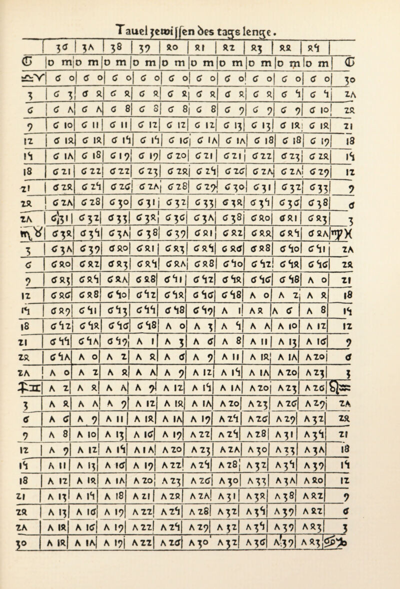 Tauel jerai [(cn 6es tac^s lenge. 3<i 3A 38 | 3? RO | R| RI R3 | RR rS G |o m o m o m |o m o m 0 m 0 m 0 m 0 m Io m G wTl.'V ‘ <7 ( 3 <7 C ) G c <7 0 er 0 <7 0 G 0! er o| <7 0 ff 0 30 3 ff 3] ff s t| er r G R ff sj ff R ff s .| er 5 , er S| <7 Sj ia er er a| g a| <3 8 er 8 <7 8| <7 8 <7 9| <7 9 <7 9I er io[ ir 9 er ic ►1 <7 II | <7 II <7 II er 11 er 11 | er 13) ex 13I <7 ir; er 15 l| II li | 6 15 1 c ir| g iS| er iS| er \c\ er ia| g i/ v| er i8| er 18 er 19! i8 iS C? 1/* i 6 |8 1 CI? { <7 19I er 10 er 111 (7ii | <7i7 •| ff23! ff zr| i<j 18 <Xii G ZI j (7II <713! criRj er zS| <7ic >\ eriAvj eriA; <719! 11 z) <7 IR GZ1) er zg\ (Xia| <; 18 C19I C30I <r 311 (731) <733! 7 is. ! cta| ezs\ ffjo| cii\ <jjz| G331 <t^r| «3*1! c^<s c?^8| tf IA wy* | «z'ßil <?3i| <733! c?3r| c>3ö| c?3a| <5381 cRoj <rri C*ll •? 1 <*?*• I <73Aj ex 38j <739! (7R1 j C?Rl| <7RR er rS eTRAl^X 3 <?3*l tf3? <7ro <7ri| <7R3| errSj err<j <xr8 <rSo| exSi j ia G C* RO <7 RI <7R3I exr*i| exRAj <7R8| erSo e7Si! excrSe;| ir 9 <7 R$ <7 rS| ctra| <7R8| <7Si| <7Si) e7Sr| <7Ser| <7S8| a o| 11 II <7R<7 ctr8| erSo| crSi| erSR erS<xj erS8| a 0 A 1 A R |8 1*1 exR9I <7Si| cy*i31 erSS| <xS8 tfS9| A l! AR A (7 A 8 iS |8 erSij <7Sr| g\g <7S8 A O A 3| A <l| A A A 10 A II 1 1* II ffVl| ff *1A <3419J A 1 * 3 A G A 8| A II A 13 A l<7 ? IR SA A 0 A l| A R A tf| A 9 All) A IR A IA) Aloj <7 IA ! A 0 A I a r| a a| a ?| A iz A lS| A IA A Io| A 13 3 A I A R A a| A 9J A ll| A iS A IA| Aloj AI3I AI0 3 A R A A A 9| A ll| A IR A IA AIO A13 A Itf| A Z9j IA <7 A C A 9| A II | A IR A Ia| A I9| AI4! Aier AI9| A31 IR 9 A 8| A lo| A 13 A ier| a 19I aii| aiS ai8| a311 a3S II II A 9| A ll| A iS aia| aio| A13I aia| A30I A33I A 3A Id iS A II | A 13 A ier| A I9| All! AlS| Al8] A31I A 3*1) A39 iS |8 A II A IR A IA AIo| AI3I A2C>| A30 A33I A3A! ARO 11 II A I3I A I1! A f 81 All AIR| AIa! A 3 11 A 3R A 38) A RI 9 IR A I3I A Itf A I9| AIll AlS| AI8.I A31I A3S A39I ARl| <7 IA A IR A \G\ A I9| All AlS| AI9| A$l| A3S M?l **5l 5 5° A IR A IA) A I9| All AItf| A 30 A3I A3 G A?3?| AR3|öp^b