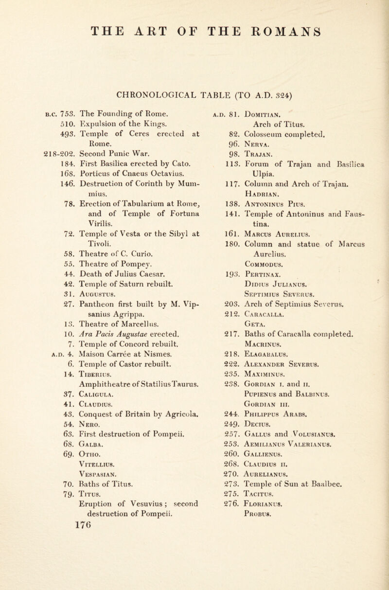 b.c. 753. 510. 493. 218-202. 184. 168. 146. 78. 72. 58. 55. 44. 42. 31. 27. 13. 10. 7. A.D. 4. 6. 14. 37. 41. 43. 54. 63. 68. 69. 70. 79. CHRONOLOGICAL TABLE (TO A.D. 324) The Founding of Rome. Expulsion of the Kings. Temple of Ceres erected at Rome. Second Punic War. First Basilica erected by Cato. Porticus of Cnaeus Octavius. Destruction of Corinth by Mum- mius. Erection ofTabularium at Rome, and of Temple of Fortuna Virilis. Temple of Vesta or the Sibyl at Tivoli. Theatre of C. Curio. Theatre of Pompey. Death of Julius Caesar. Temple of Saturn rebuilt. Augustus. Pantheon first built by M. Vip- sanius Agrippa. Theatre of Marcellas. Ara Pads Augustae erected. Temple of Concord rebuilt. Maison Carree at Nismes. Temple of Castor rebuilt. Tiberius. Amphitheatre of StatiliusTaurus. Caligula. Claudius. Conquest of Britain by Agricola. Nero. First destruction of Pompeii. Galba. Otho. Vitellius. Vespasian. Baths of Titus. Titus. Eruption of Vesuvius; second destruction of Pompeii. 176 A.D. 81. Domitian. Arch of Titus. 82. Colosseum completed. 96. Nerva. 98. Trajan. 113. Forum of Trajan and Basilica Ulpia. 117. Column and Arch of Trajan. Hadrian. 138. Antoninus Pius. 141. Temple of Antoninus and Faus¬ tina. l6l. Marcus Aurelius. 180. Column and statue of Marcus Aurelius. Commodus. 193. Pertinax. Did IUS JULIANUS. Septimius Severus. 203. Arch of Septimius Severus. 212. Caracalla. Geta. 217. Baths of Caracalla completed. Macrinus. 218. Elagabalus. 222. Alexander Severus. 235. Maximinus. 238. Gordian i. and n. Pupienus and Balbinus. Gordian iii. 244. Philippus Arabs. 249. Decius. 257. Gallus and Volusianus. 253. Aemilianus Valerianus. 260. Gallienus. 268. Claudius ii. 270. Aurelianus. 273. Temple of Sun at Baalbec. 275. Tacitus. 276. Florianus. Probus.