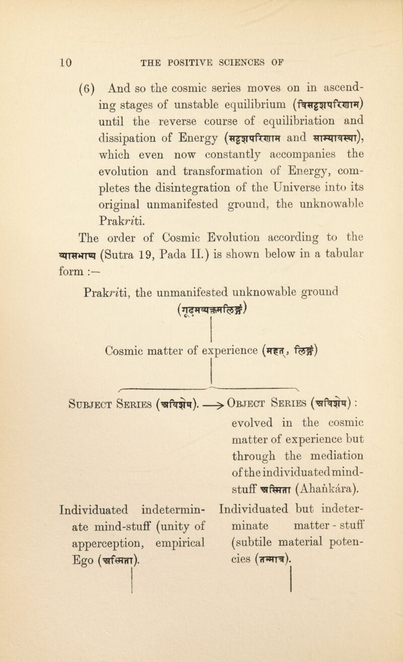 (6) And so the cosmic series moves on in ascend¬ ing stages of unstable equilibrium until the reverse course of equilibriation and dissipation of Energy and wpRrrewr), which even now constantly accompanies the evolution and transformation of Energy, com¬ pletes the disintegration of the Universe into its original unmanifested ground, the unknowable Praknti. The order of Cosmic Evolution according to the (Sutra 19, Pada II.) is shown below in a tabular form Praknti, the unmanifested unknowable ground Cosmic matter of experience (srfw, %#) Subject Series (^ur^ur). Individuated indetermin¬ ate mind-stuff (unity of apperception, empirical Ego (^fuTfn). ^ Object Series : evolved in the cosmic matter of experience but through the mediation of the individuated mind- stuff ^rfwrTT (Ahankara). Individuated but indeter¬ minate matter - stuff (subtile material poten¬ cies (Tr^rur).