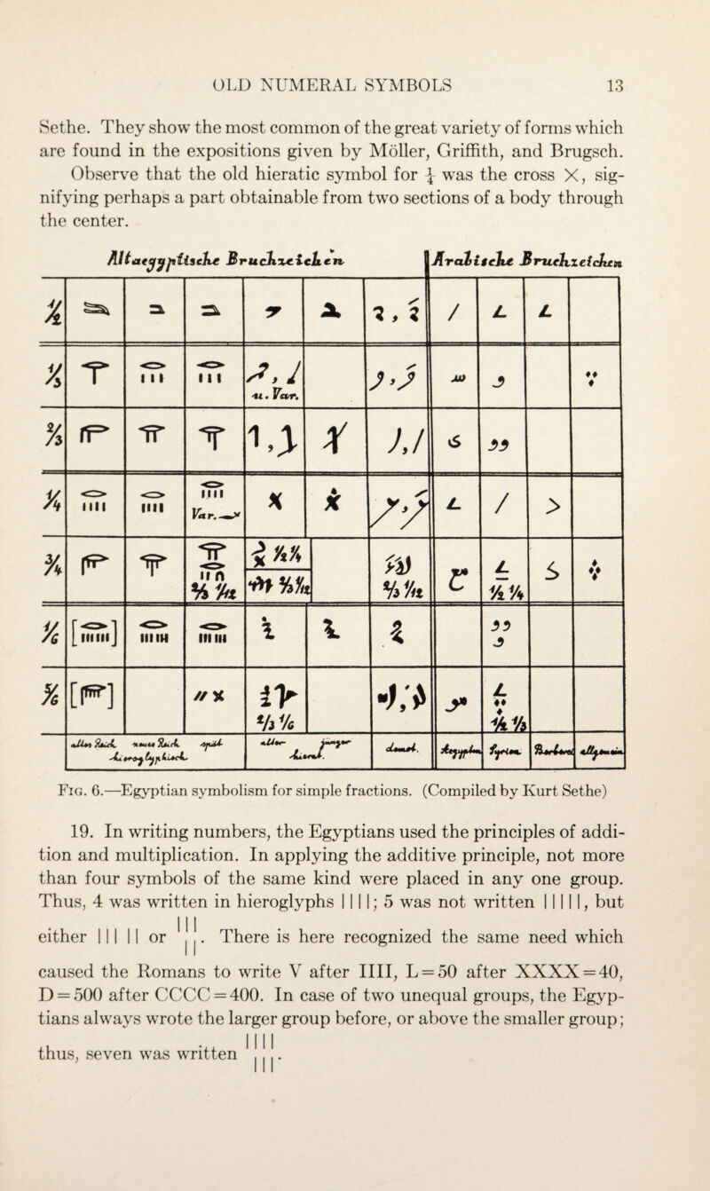 Set he. They show the most common of the great variety of forms which are found in the expositions given by Moller, Griffith, and Brugsch. Observe that the old hieratic symbol for \ was the cross X, sig¬ nifying perhaps a part obtainable from two sections of a body through the center. Altaesfyptlscltr Brudixc icL tu \AraliieKt Bruchzeickctt X => a - X Z , z / L L X T 1 1 1 111 S,J -ti. Varr, 1 ft t % rp* If T X ),l 6 11 X nil IIII mi Far_v * • X /’/ z. / > A I*** T ii n i** l v/« r JL Vz Vh s t V % [s] III IU III III i A ii % [F] //% */> % y L ♦♦ mjU*» 'JUuk. ‘tjuU- cUmkA-. fy+Cm. Fig. 6.—Egyptian symbolism for simple fractions. (Compiled by Kurt Sethe) 19. In writing numbers, the Egyptians used the principles of addi¬ tion and multiplication. In applying the additive principle, not more than four symbols of the same kind were placed in any one group. Thus, 4 was written in hieroglyphs 11 11; 5 was not written Mill, but either 111 II or There is here recognized the same need which caused the Romans to write V after IIII, L = 50 after XXXX = 40, D = 500 after CCCC = 400. In case of two unequal groups, the Egyp¬ tians always wrote the larger group before, or above the smaller group; thus, seven was written ^ .