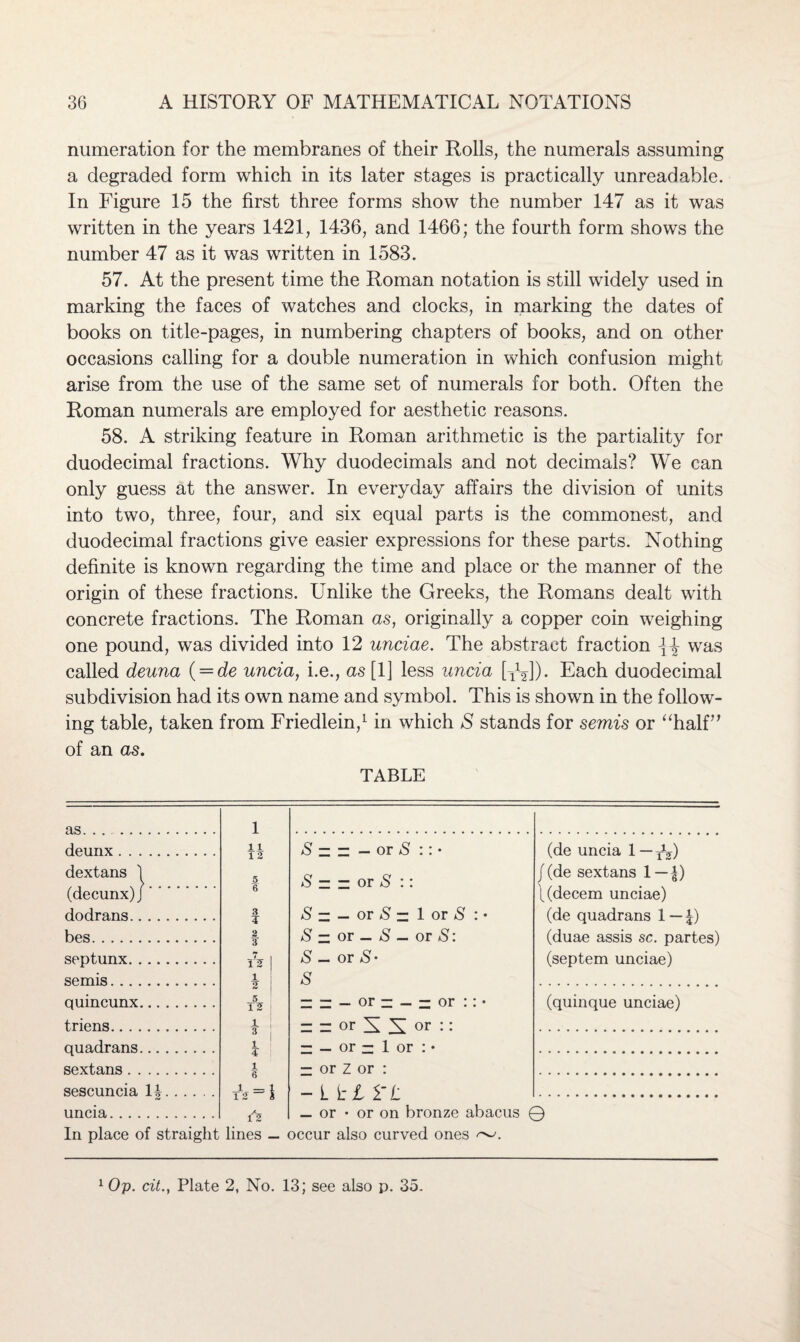 numeration for the membranes of their Rolls, the numerals assuming a degraded form which in its later stages is practically unreadable. In Figure 15 the first three forms show the number 147 as it was written in the years 1421, 1436, and 1466; the fourth form shows the number 47 as it was written in 1583. 57. At the present time the Roman notation is still widely used in marking the faces of watches and clocks, in marking the dates of books on title-pages, in numbering chapters of books, and on other occasions calling for a double numeration in which confusion might arise from the use of the same set of numerals for both. Often the Roman numerals are employed for aesthetic reasons. 58. A striking feature in Roman arithmetic is the partiality for duodecimal fractions. Why duodecimals and not decimals? We can only guess at the answer. In everyday affairs the division of units into two, three, four, and six equal parts is the commonest, and duodecimal fractions give easier expressions for these parts. Nothing definite is known regarding the time and place or the manner of the origin of these fractions. Unlike the Greeks, the Romans dealt with concrete fractions. The Roman as, originally a copper coin weighing one pound, was divided into 12 unciae. The abstract fraction -J-J- was called deuna { — de uncia, i.e., as [1] less uncia [Ty). Each duodecimal subdivision had its own name and symbol. This is shown in the follow¬ ing table, taken from Friedlein,1 in which S stands for semis or “half” of an as. TABLE as. ..... . deunx. . . dextans 1 (decunx)J dodrans.. . bes. septunx. .. semis. quincunx.. triens. quadrans.. sextans. . , sescuncia 14 ii 1 2 3 f 2 3 7 12 1 2 5 12 1 3 \ I f 2 uncia. In place of straight lines — 8 — — — or 8 :: • 8 — — or 8 :: 8 — — or 8—1 or 8:* 8 — or — 8 — or 8: 8 — or 8 • 8 n — — or — — — or i = or X X or :: — — or — 1 or : • — or Z or : — L 11 1'L — or • or on bronze abacus occur also curved ones (de uncia 1 — ^) /(de sextans 1 — |) \(decern unciae) (de quadrans 1 — 4) (duae assis sc. partes) (septem unciae) (quinque unciae) 0 1 Op. cit., Plate 2, No. 13; see also p. 35.