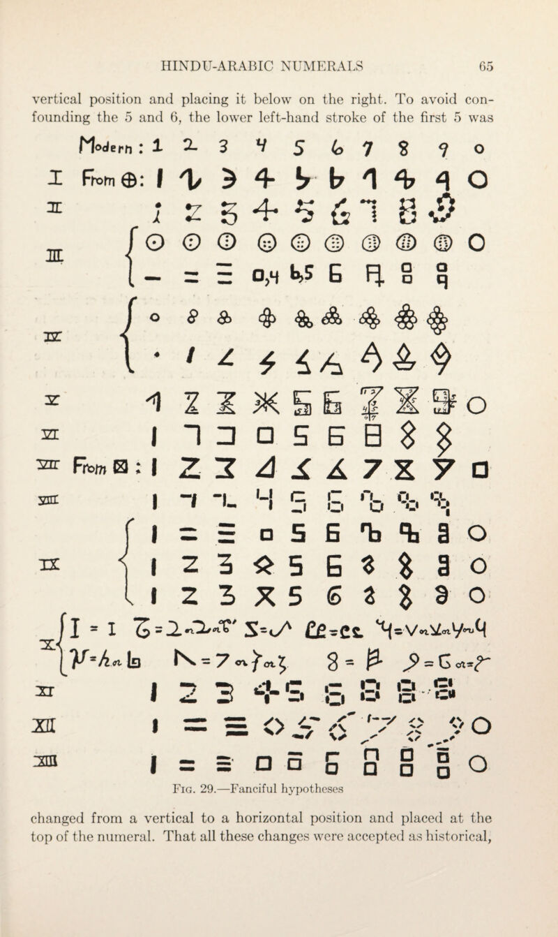 vertical position and placing it below on the right. To avoid con¬ founding the 5 and 6, the lower left-hand stroke of the first 5 was i IE HE Modern : 1 2- 3 5 4> 7 8 70 From ®: I 'l/ ^ \j *\ ^ O 1 2S + 5S1 8 •£ O <D © © © © (3> <2> (0) O — — 3 0,4 b>? £ FJ. ° q iz: 8 t & <$> <&, <$$> ^ # 4 A $ 2: 3zr 3ZET sin i i Frtom 0 : | 1 3 2 I 5 h 4 & s# o a 5 e a ^ £ A 7 x y D i —i M c c *’l 0-. Qk 1 li— I «j o U . *-| IX \ • ' X > -x W w ^ I - I Cfi-Cs. ^( - v°u V*A*b K = 7cv^5 g= £ = I 2 3 4-S S S 8 S i n = o c* x' '*7' <> o O I - I 2 I Z = □5Efhcbao 3^5 EM 90 3X5 6 U 3 0 ! = =□□□ Fig. 29.—Fanciful hypotheses n □ n r\ □ □ □ Gj changed from a vertical to a horizontal position and placed at the top of the numeral. That all these changes were accepted as historical,