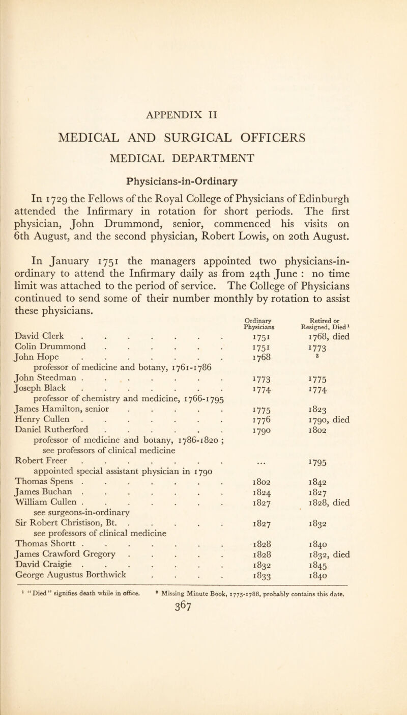 MEDICAL AND SURGICAL OFFICERS MEDICAL DEPARTMENT Physicians-in-Ordinary In 1729 the Fellows of the Royal College of Physicians of Edinburgh attended the Infirmary in rotation for short periods. The first physician, John Drummond, senior, commenced his visits on 6th August, and the second physician, Robert Lowis, on 20th August. In January 1751 the managers appointed two physicians-in- ordinary to attend the Infirmary daily as from 24th June : no time limit was attached to the period of service. The College of Physicians continued to send some of their number monthly by rotation to assist these physicians. Ordinary Physicians Retired or Resigned, Died^ David Clerk ....... 1751 1768, died Colin Drummond ...... 1751 1773 John Hope ....... 1768 2 professor of medicine and botany, 1761-1786 John Steedman ....... 1773 1775 Joseph Black ....... 1774 1774 professor of chemistry and medicine, 1766-1795 James Hamilton, senior ..... 1775 1823 Henry Cullen ....... 1776 1790, died Daniel Rutherford ...... 1790 1802 professor of medicine and botany, 1786-1820 ; see professors of clinical medicine Robert Freer ....... • • • 1795 appointed special assistant physician in 1790 Thomas Spens ....... 1802 1842 James Buchan ....... 1824 1827 William Cullen ....... 1827 1828, died see surgeons-in-ordinary Sir Robert Christison, Bt. ..... 1827 1832 see professors of clinical medicine Thomas Shortt ....... 1828 1840 James Crawford Gregory ..... 1828 1832, died David Craigie ....... 1832 1845 George Augustus Borthwick .... 1833 1840 ^ “ Died ” signifies death while in ofiBce. * Missing Minute Book, 1775-1788, probably contains this date.