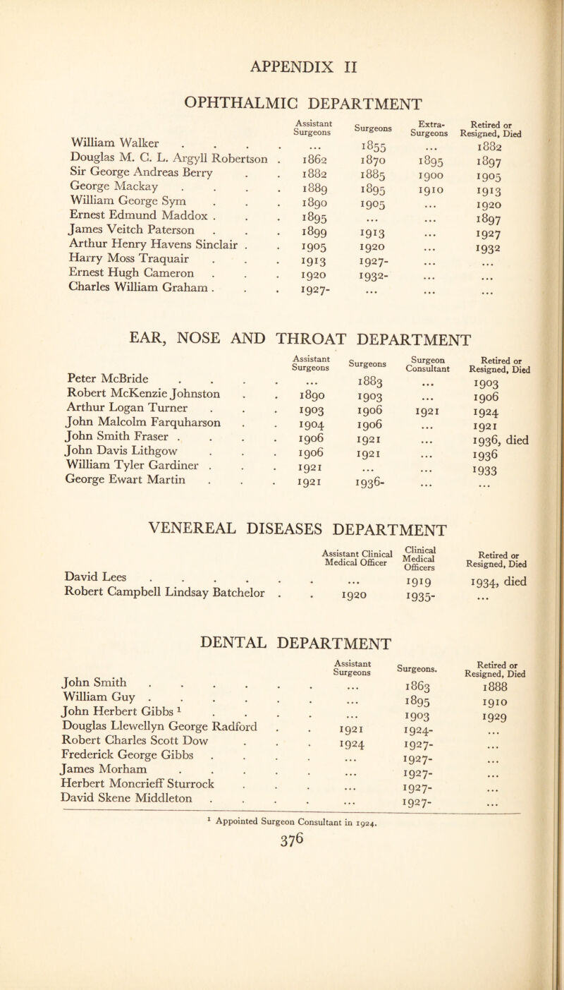 OPHTHALMIC DEPARTMENT William Walker Douglas M. G. L. Argyll Robertson Sir George Andreas Berry George Mackay William George Sym Ernest Edmund Maddox . James Veitch Paterson Arthur Henry Havens Sinclair . Harry Moss Traquair Ernest Hugh Cameron Charles William Graham . Assistant Surgeons Surgeons Extra- Surgeons Retired or Resigned, Died ... 1855 • • • 1882 1862 1870 1895 1897 1882 1885 1900 1905 1889 1895 1910 1913 1890 1905 ... 1920 1895 • • • ... 1897 1899 1913 ,.. 1927 1905 1920 ... 1932 1913 1927- ... • . • 1920 1932- • • « • « • 1927- • • • • • « • • • EAR, NOSE AND THROAT DEPARTMENT Peter McBride Robert McKenzie Johnston Arthur Logan Turner John Malcolm Farquharson John Smith Fraser . John Davis Lithgow William Tyler Gardiner . George Ewart Martin Assistant Surgeons Surgeons Surgeon Consultant Retired or Resigned, Died « • • 1883 • • • 1903 1890 1903 • • • 1906 1903 1906 1921 1924 1904 1906 • • • 1921 1906 1921 • • » 1936, died 1906 1921 « • • 1938 1921 • • • • • • 1933 1921 1938- . • • VENEREAL DISEASES DEPARTMENT David Lees .... Robert Campbell Lindsay Batchelor Assistant Clinical Medical Officer ^^ical Retired or Resigned, Died 1919 1934? died 1920 1935- DENTAL DEPARTMENT John Smith .... William Guy .... John Herbert Gibbs ^ Douglas Llewellyn George Radford Robert Charles Scott Dow Frederick George Gibbs James Morham Herbert Moncrieff Sturrock David Skene Middleton Assistant Surgeons 1921 1924 ^ Appointed Surgeon Consultant in 1924. 376 Surgeons. 1863 1895 1903 1924- 1927- 1927- 1927- 1927- 1927- Retired or Resigned, Died 1888 1910 1929