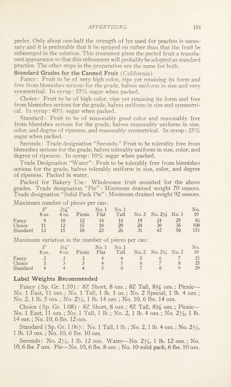 peeler. Only about one-half the strength of lye used for peaches is neces¬ sary and it is preferable that it be sprayed on rather than that the fruit be submerged in the solution. This treatment ogives the peeled fruit a translu¬ cent appearance so that this refinement will probably be adopted as standard practice. The other steps in the preparation are the same for both. Standard Grades for the Canned Fruit (California) Fancy: Fruit to be of very high color, ripe yet retaining its form and free from blemishes serious for the grade, halves uniform in size and verv symmetrical. In syrup : 55% sugar when packed. Choice: Fruit to be of high color, ripe yet retaining its form and free from blemishes serious for the grade, halves uniform in size and symmetri¬ cal. In syrup : 40% sugar when packed. Standard: Fruit to be of reasonably good color and reasonably free from blemishes serious for the grade, halves reasonably uniform in size, color, and degree of ripeness, and reasonably symmetrical. In syrup : 25% sugar when packed. Seconds : Trade designation “Seconds.” Fruit to be tolerably free from blemishes serious for the grade, halves tolerably uniform in size, color, and degree of ripeness. In syrup: 10% sugar when packed. Trade Designation “Water”: Fruit to be tolerably free from blemishes serious for the grade, halves tolerably uniform in size, color, and degree of ripeness. Packed in water. Packed for Bakery Use: Wholesome fruit unsuited for the above grades. Trade designation “Pie”: Minimum drained weight 70 ounces. Trade designation “Solid Pack Pie” : Minimum drained weight 92 ounces. Maximum number of pieces per can: 3 8 oz. 8 oz. Picnic No. 1 Flat No. 1 Tall No. 2 No. 2^ No. 3 No. 10 Fancy 9 10 12 14 16 19 24 29 86 Choice 11 12 15 18 20 24 30 36 108 Standard 13 15 18 23 26 31 42 50 151 Maximum variation in 3 3% 8 oz. 8 oz. the number of No. 1 Picnic Flat pieces per can: No. 1 Tall No. 2 No. 2% No. 3 No. 10 Fancy 3 3 3 4 4 5 6 7 21 Choice 3 3 3 4 5 6 7 8 25 Standard 4 4 4 5 6 7 8 9 29 Label Weights Recommended Fancy (Sp. Gr. 1.10) : 8Z Short, 8 ozs.; 8Z Tall, 8^ ozs.; Picnic— No. 1 East, 11 ozs.; No. 1 Tall, 1 lb. 1 oz.; No. 2 Special, 1 lb. 4 ozs.; No. 2, 1 lb. 5 ozs.; No. 2^4, 1 lb. 14 ozs.; No. 10, 6 lbs. 14 ozs. Choice (Sp. Gr. 1.08) : 8Z Short, 8 ozs.; 8Z Tall, 8^ ozs.; Picnic— No. 1 East, 11 ozs.; No. 1 Tall, 1 lb.; No. 2, 1 lb. 4 ozs.; No. 2j^, 1 lb. 14 ozs.; No. 10, 6 lbs. 12 ozs. Standard (Sp. Gr. 1.06) : No. 1 Tall, 1 lb.; No. 2, 1 lb. 4 ozs.; No. 2)/^, 1 lb. 13 ozs.; No. 10, 6 lbs. 10 ozs. Seconds: No. 2%, 1 lb. 12 ozs. Water—No. 2)4, 1 lb. 12 ozs.; No. 10, 6 lbs. 7 ozs. Pie—No. 10, 6 lbs. 8 ozs.; No. 10 solid pack, 6 lbs. 10 ozs.